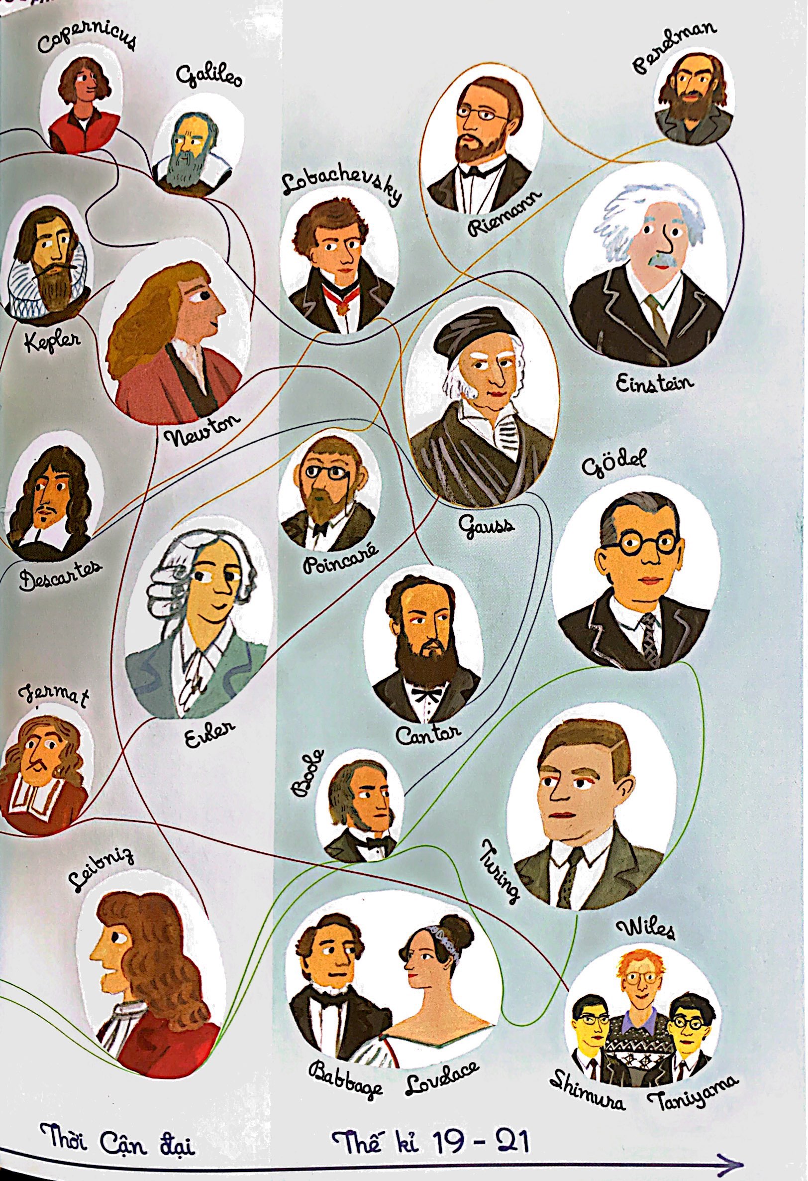 lược sử toán học - từ ý tưởng đến thực hành - Ảnh 5