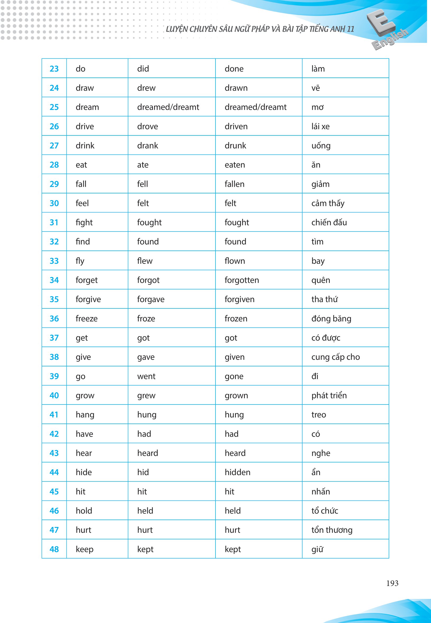 luyện chuyên sâu ngữ pháp và bài tập tiếng anh 11 - Ảnh 15