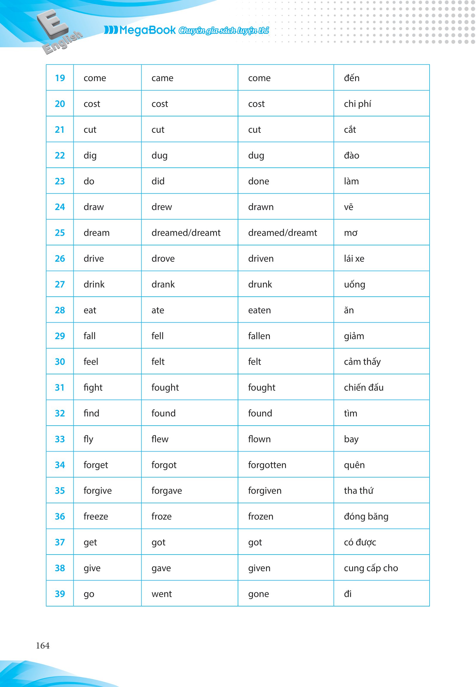 luyện chuyên sâu ngữ pháp và bài tập tiếng anh 12 - Ảnh 14