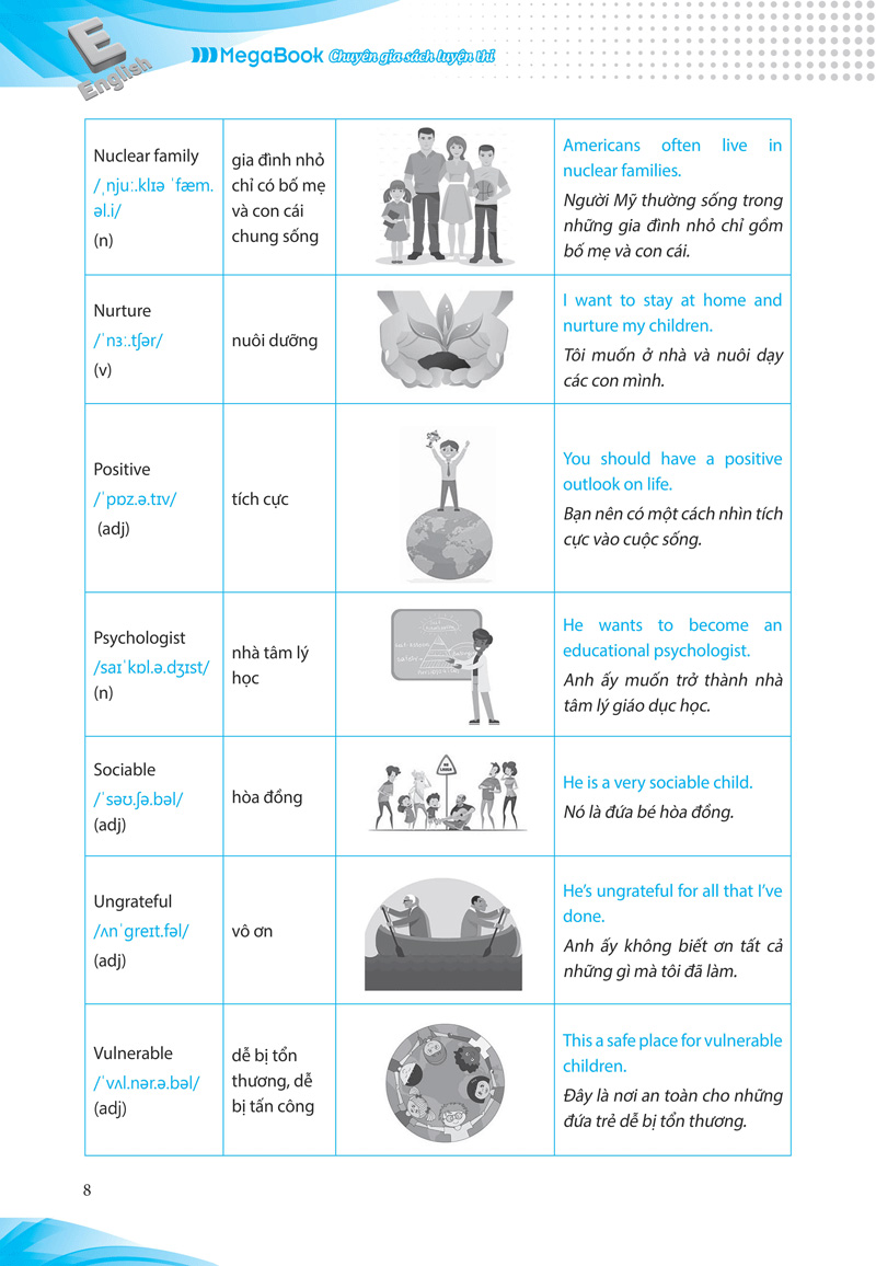 luyện chuyên sâu ngữ pháp và bài tập tiếng anh lớp 10 - Ảnh 7