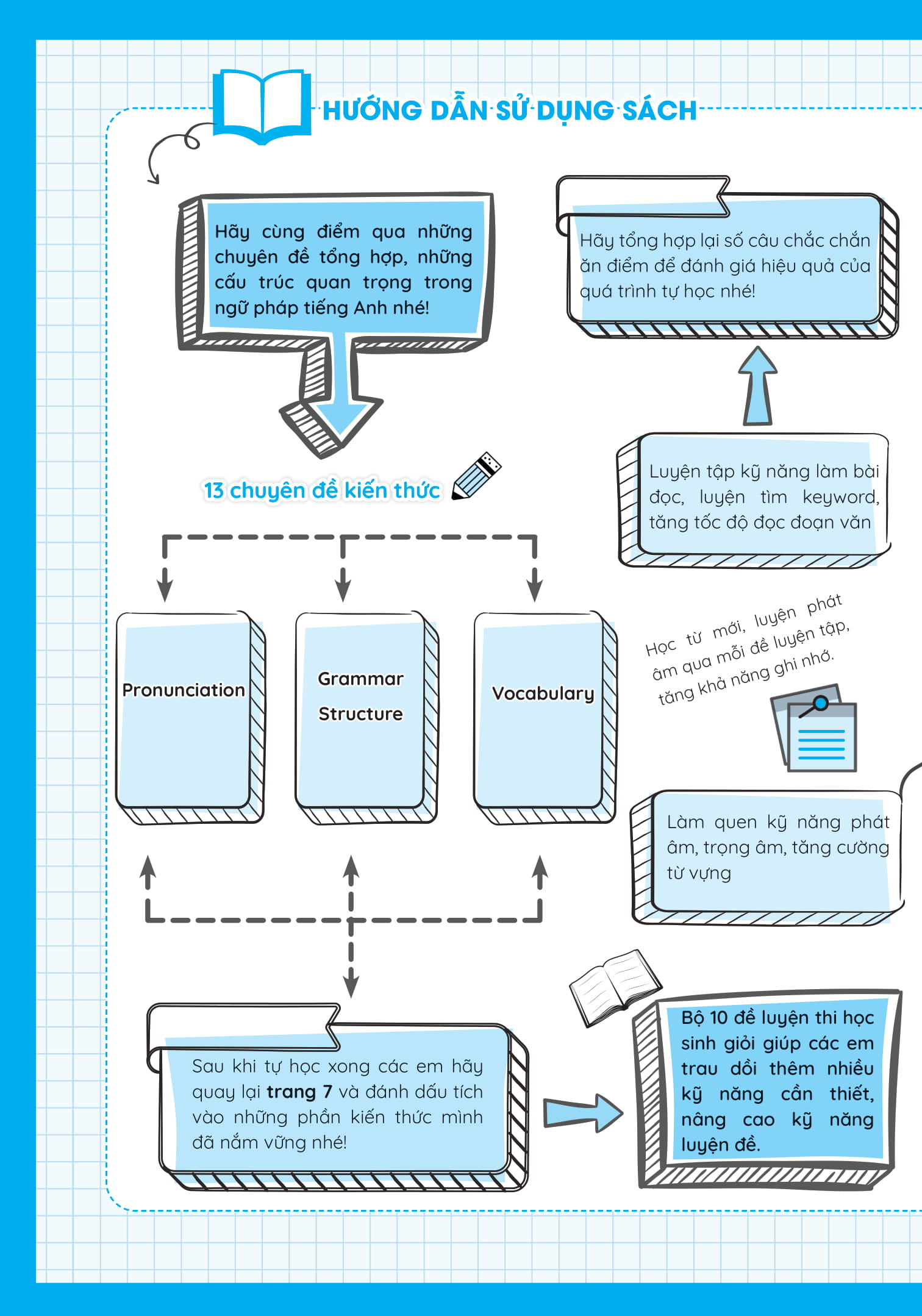 luyện giải bộ đề bồi dưỡng học sinh giỏi tiếng anh lớp 7 - Ảnh 4