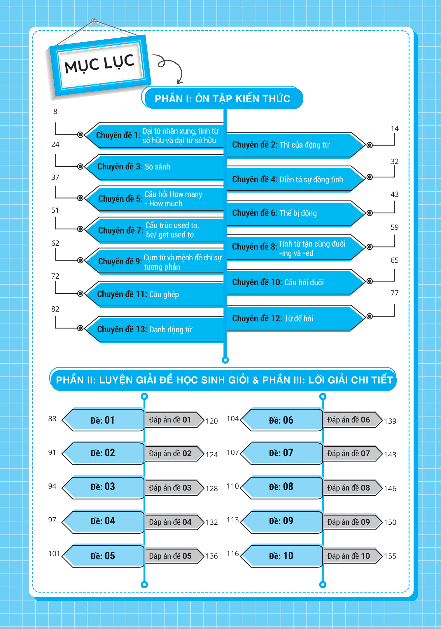 luyện giải bộ đề bồi dưỡng học sinh giỏi tiếng anh lớp 7 - Ảnh 6