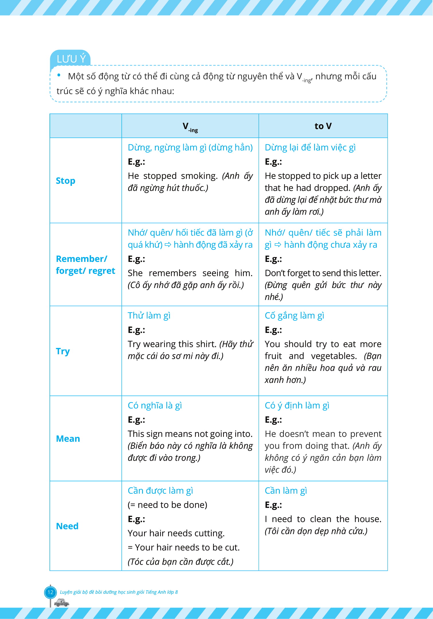 luyện giải bộ đề bồi dưỡng học sinh giỏi tiếng anh lớp 8 - Ảnh 12
