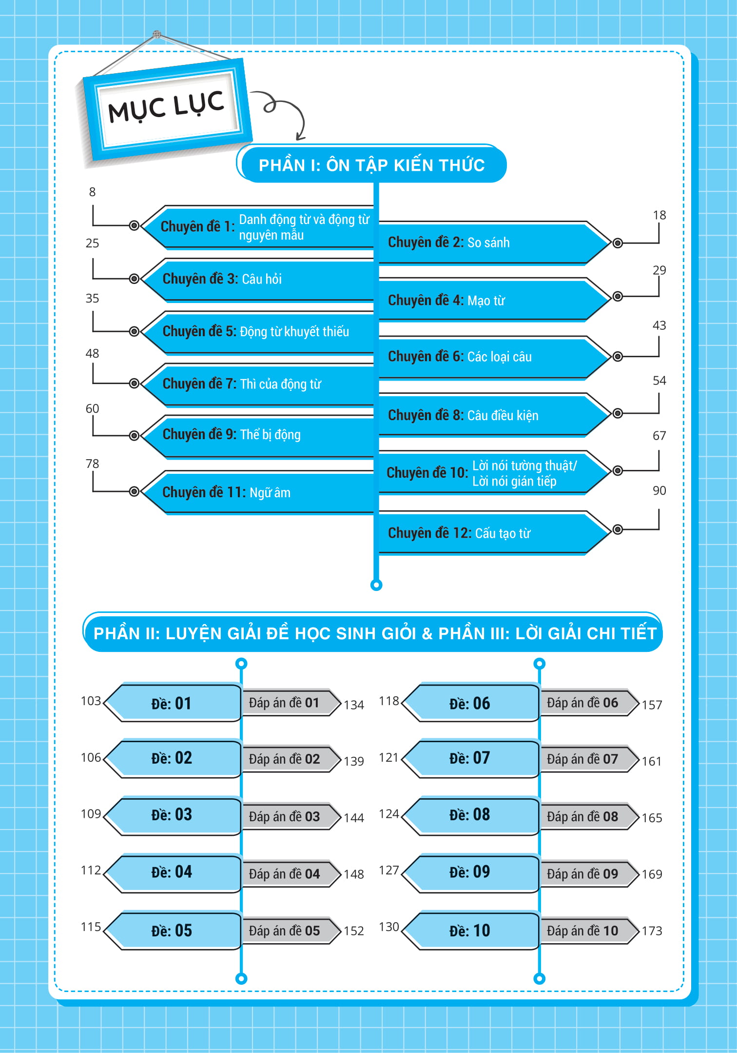 luyện giải bộ đề bồi dưỡng học sinh giỏi tiếng anh lớp 8 - Ảnh 6