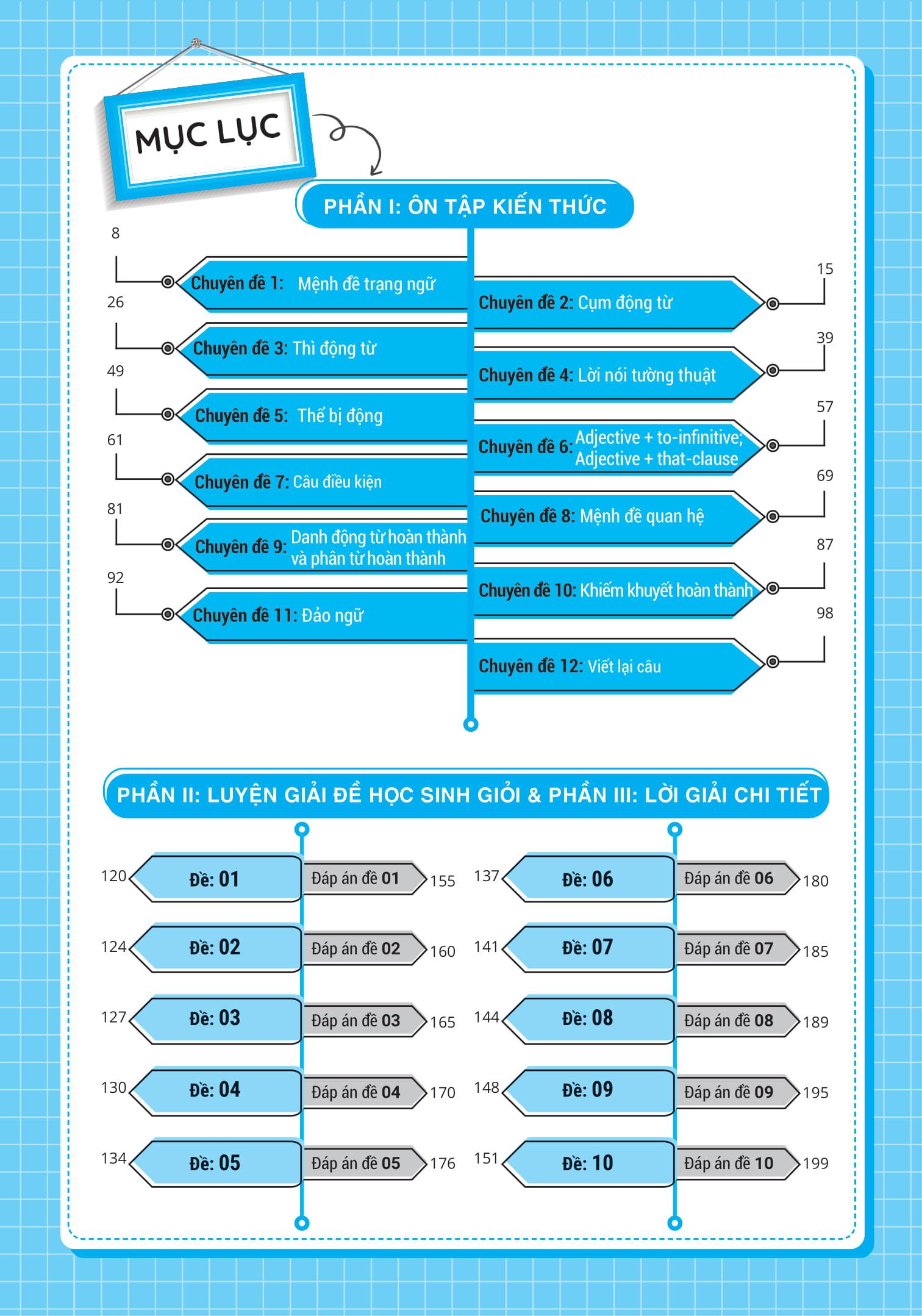 luyện giải bộ đề bồi dưỡng học sinh giỏi tiếng anh lớp 9 - Ảnh 6