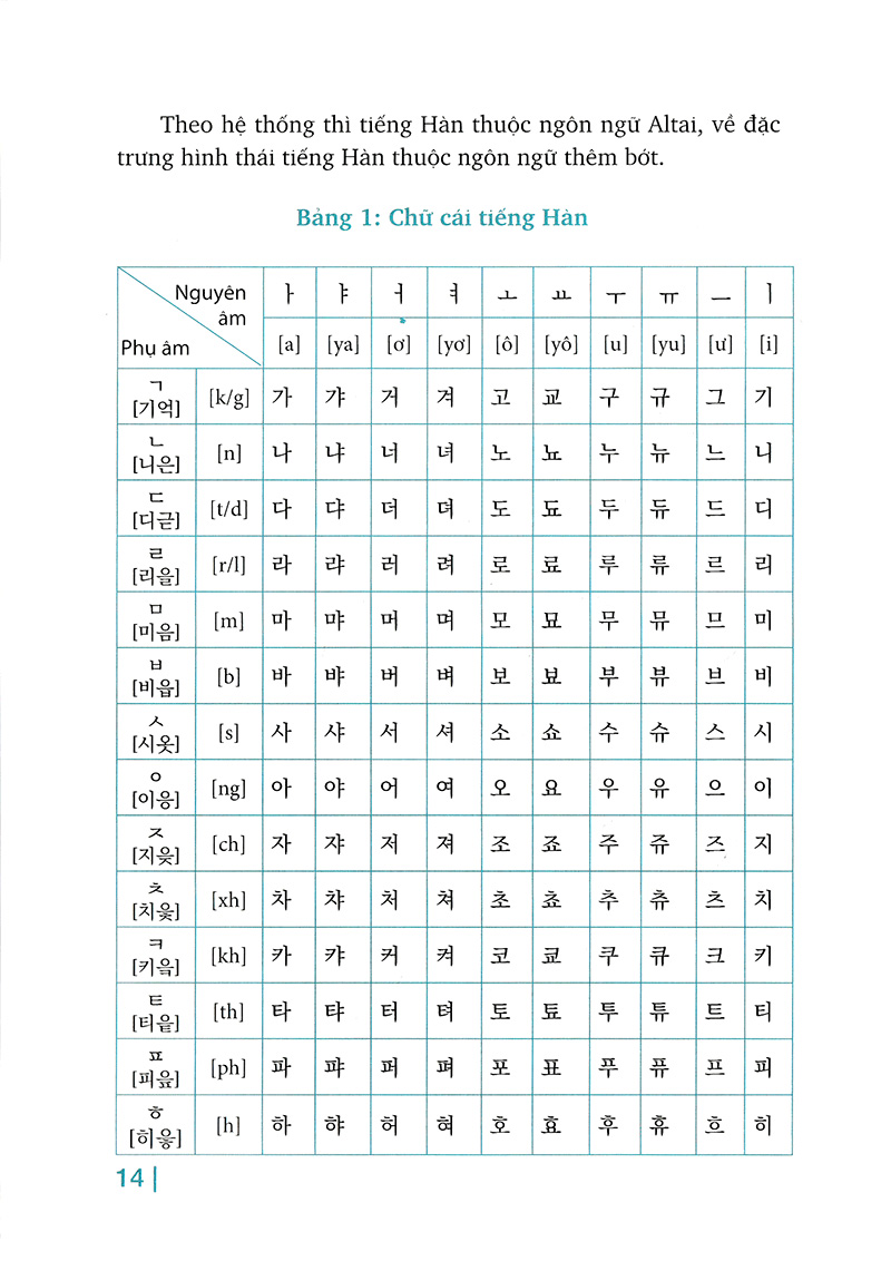 luyện phát âm tiếng hàn (tái bản 2018) - Ảnh 18