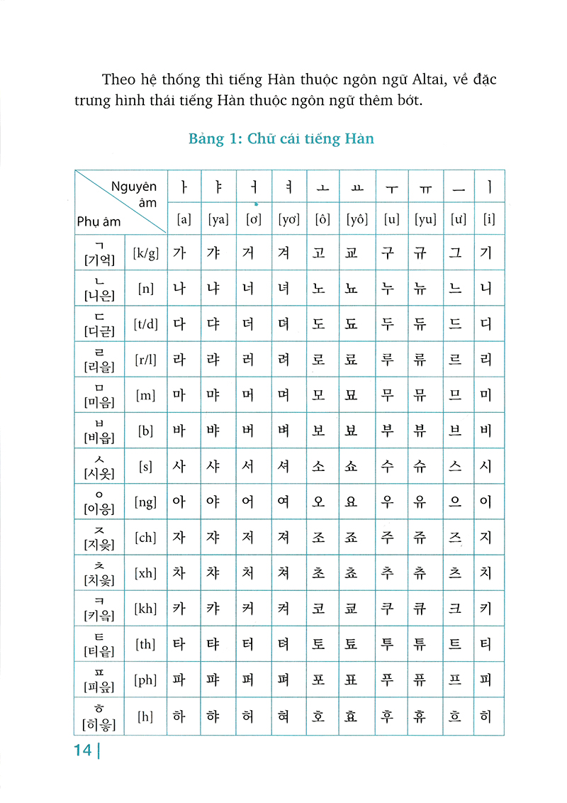 luyện phát âm tiếng hàn (tái bản 2018) - Ảnh 19