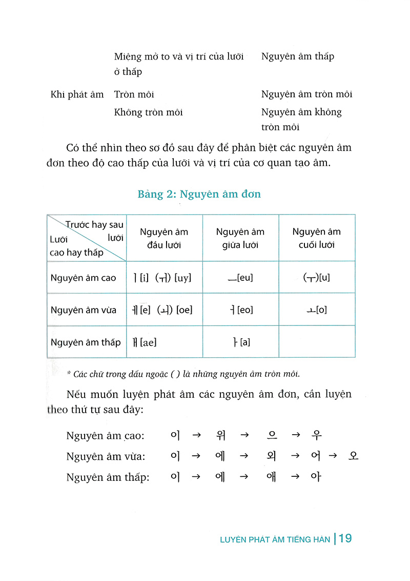 luyện phát âm tiếng hàn (tái bản 2018) - Ảnh 28