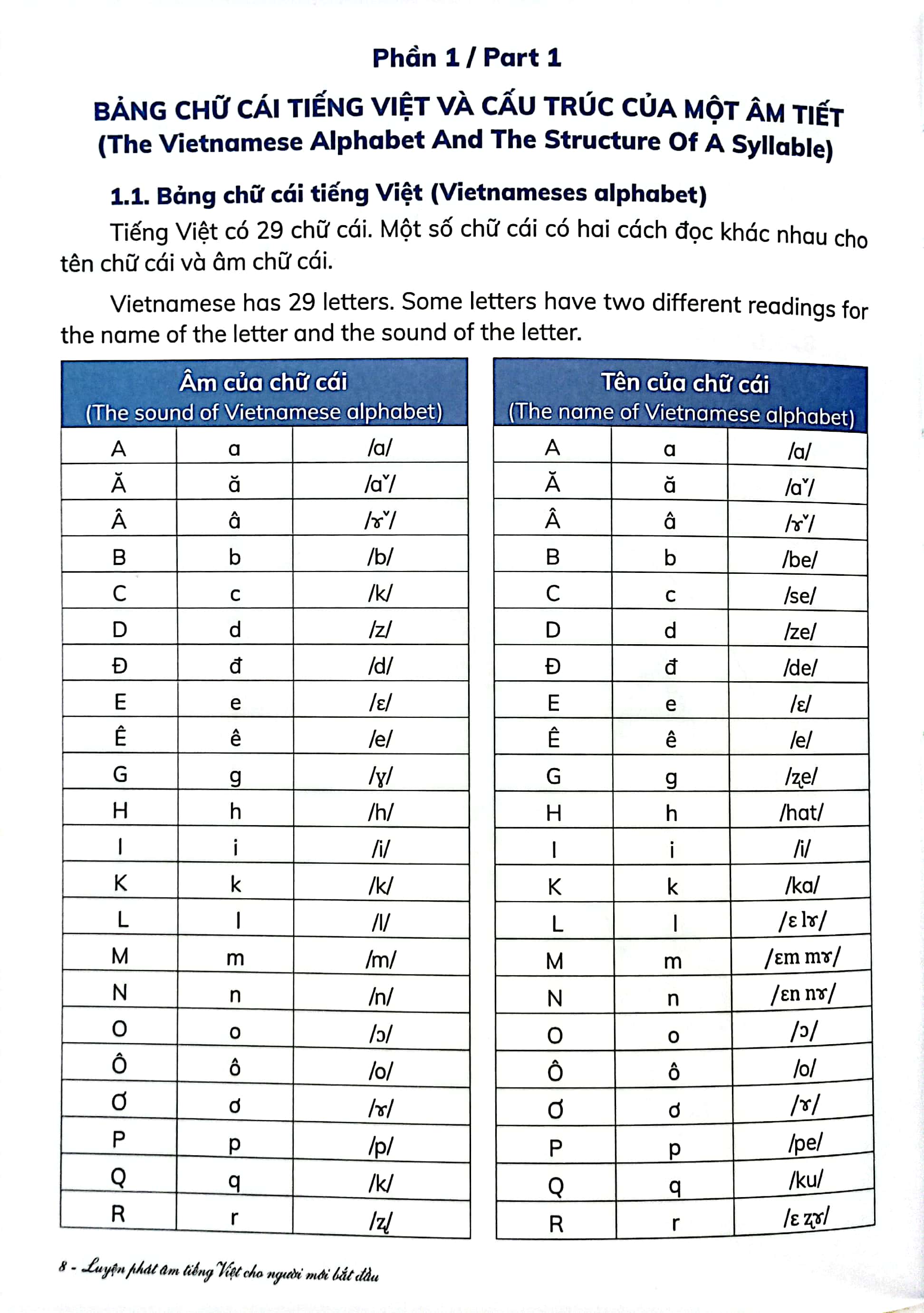 luyện phát âm tiếng việt cho người mới bắt đầu - vietnamese pronunciation practice for beginners - Ảnh 4