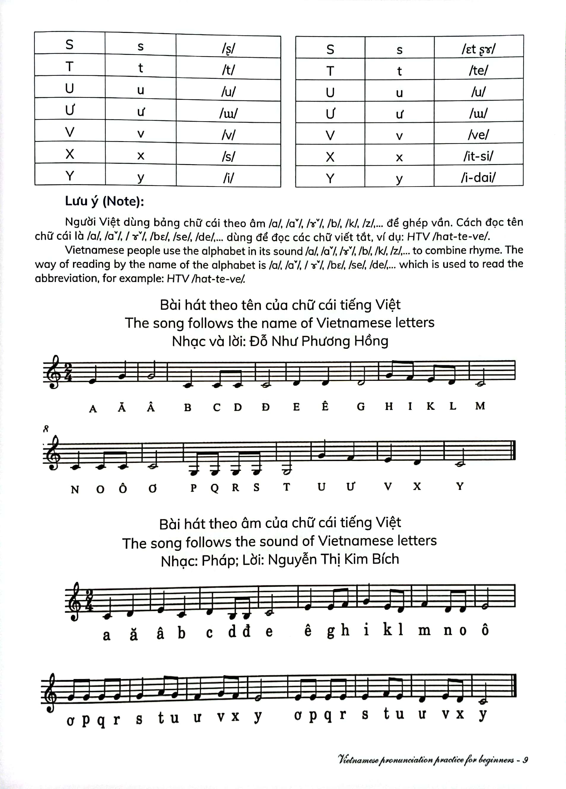 luyện phát âm tiếng việt cho người mới bắt đầu - vietnamese pronunciation practice for beginners - Ảnh 5