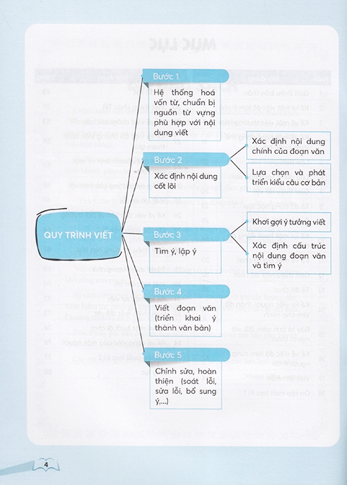 luyện tập làm văn lớp 2 (kết nối) - Ảnh 4