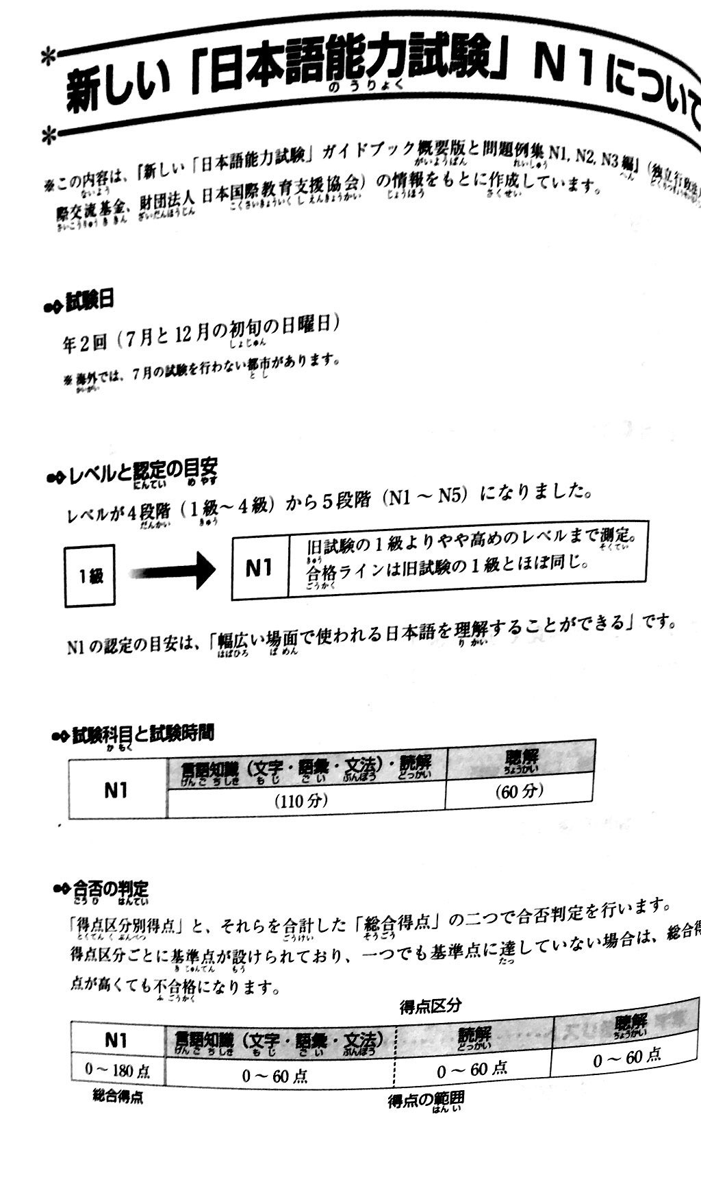 luyện thi năng lực nhật ngữ n1 – hán tự - Ảnh 5