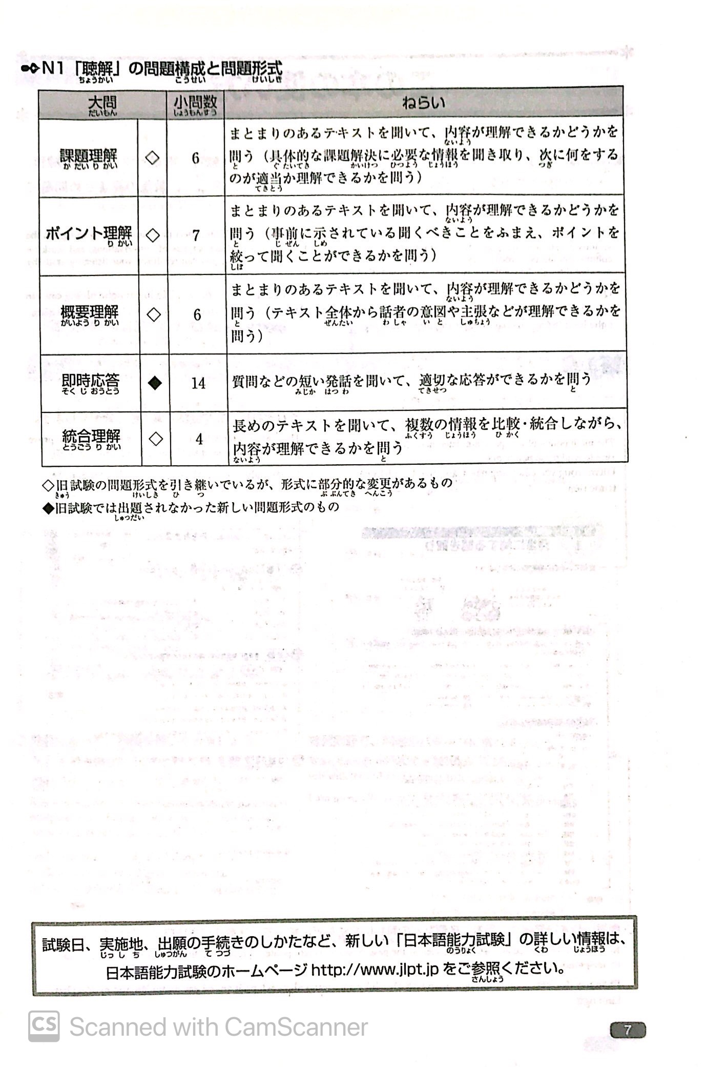 luyện thi năng lực nhật ngữ n1 – nghe hiểu - Ảnh 6