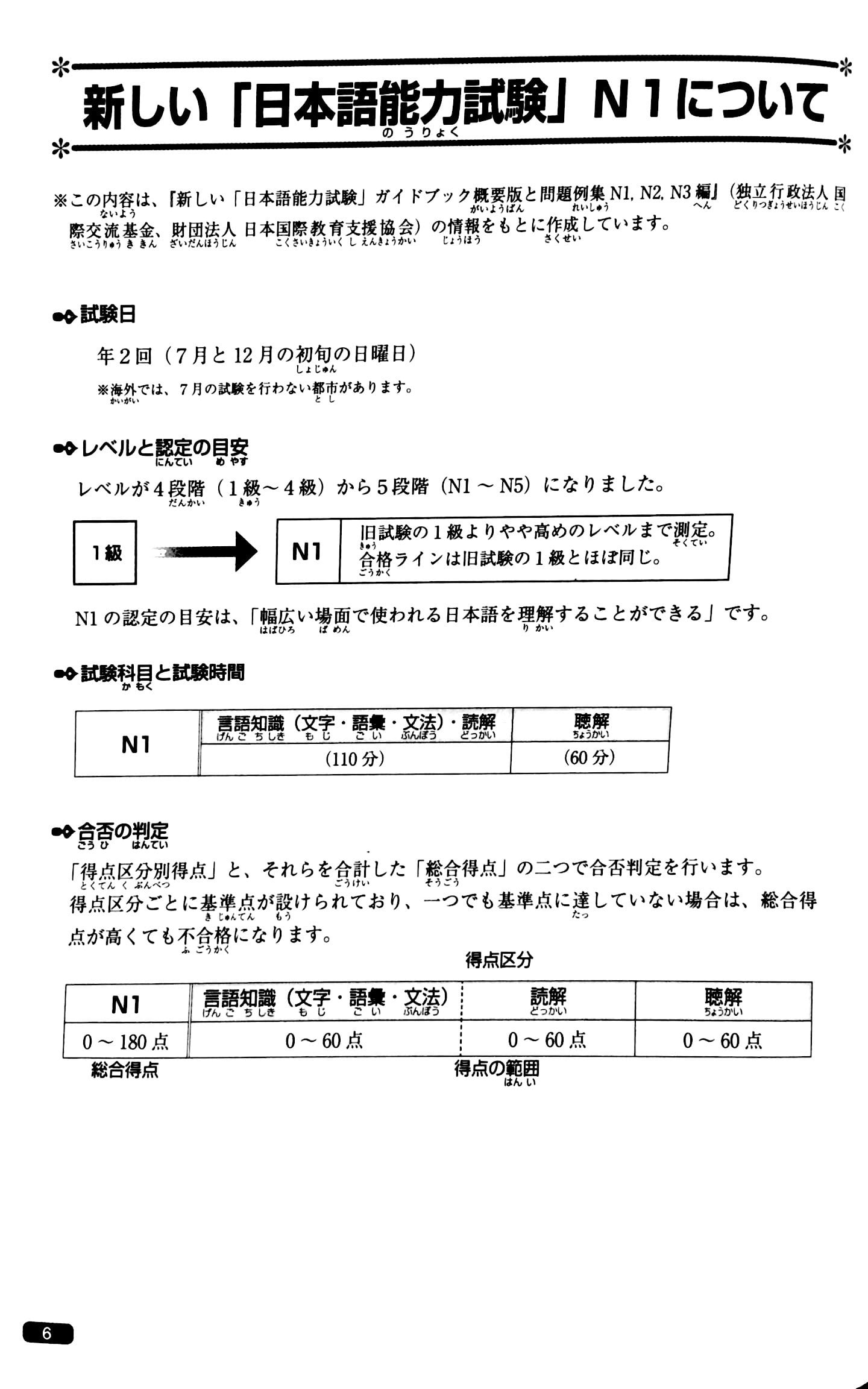 luyện thi năng lực nhật ngữ n1 – ngữ pháp - Ảnh 5