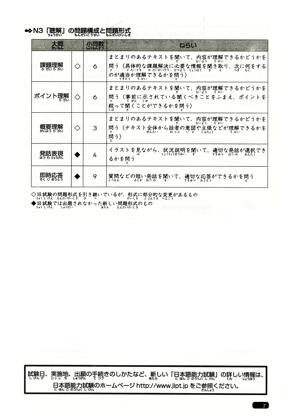 luyện thi năng lực nhật ngữ n3 - nghe hiểu (tái bản 2019) - Ảnh 7