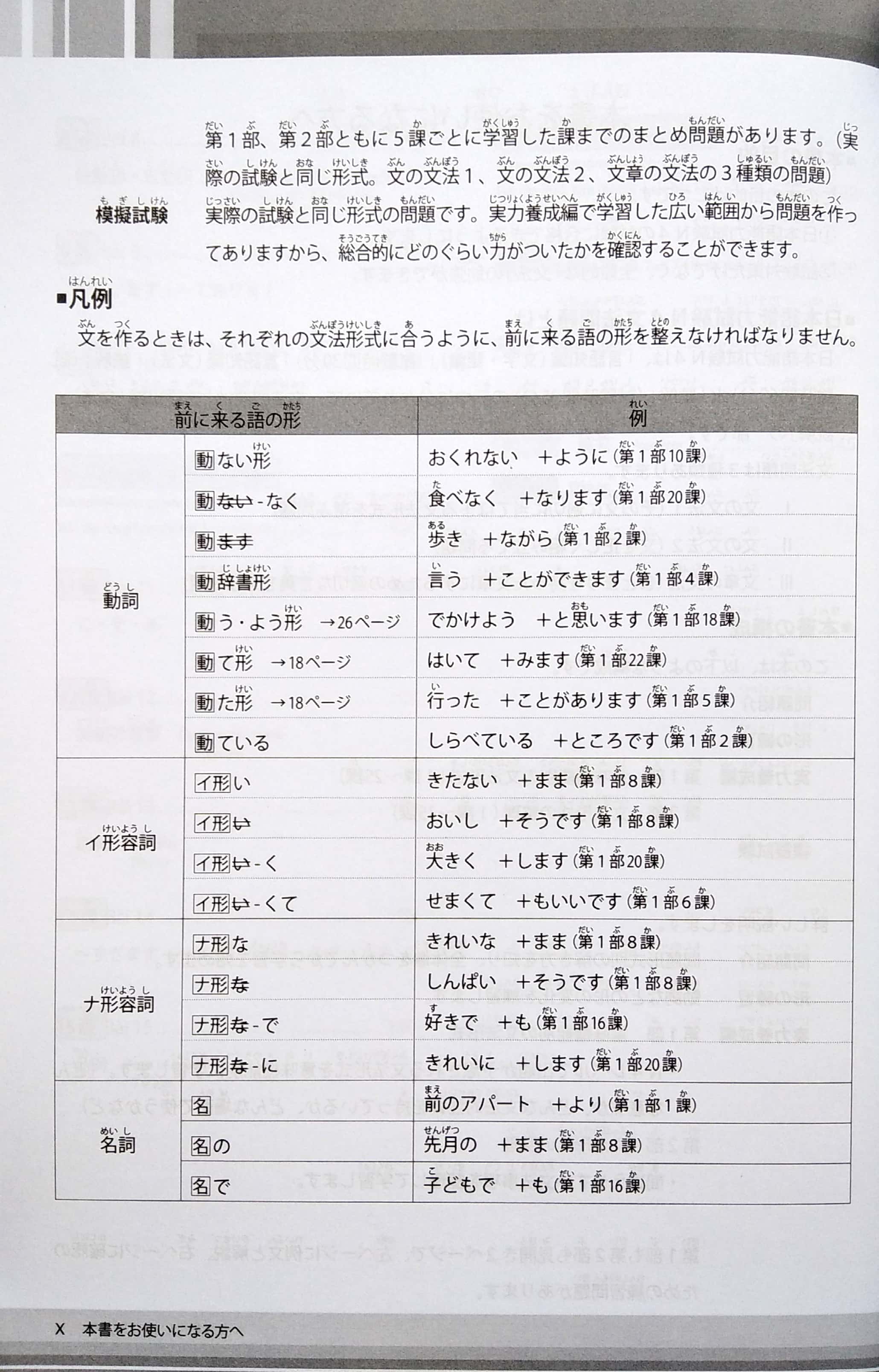 luyện thi năng lực tiếng nhật n4 - ngữ pháp - Ảnh 6