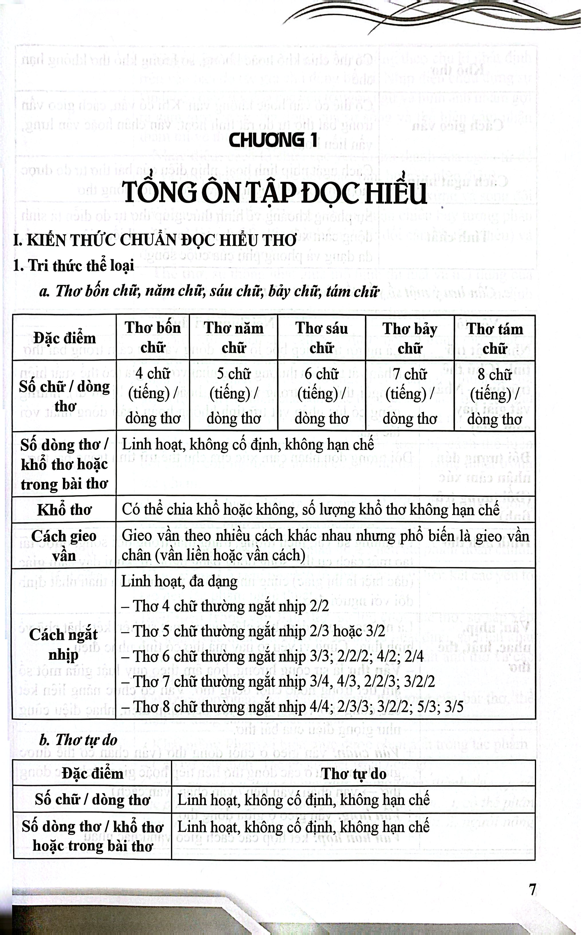 Luyện Thi Tuyển Sinh Vào Lớp 10 Môn Ngữ Văn - Tóm Tắt Kiến Thức-Học Đúng Thi Đạt - Ảnh 5
