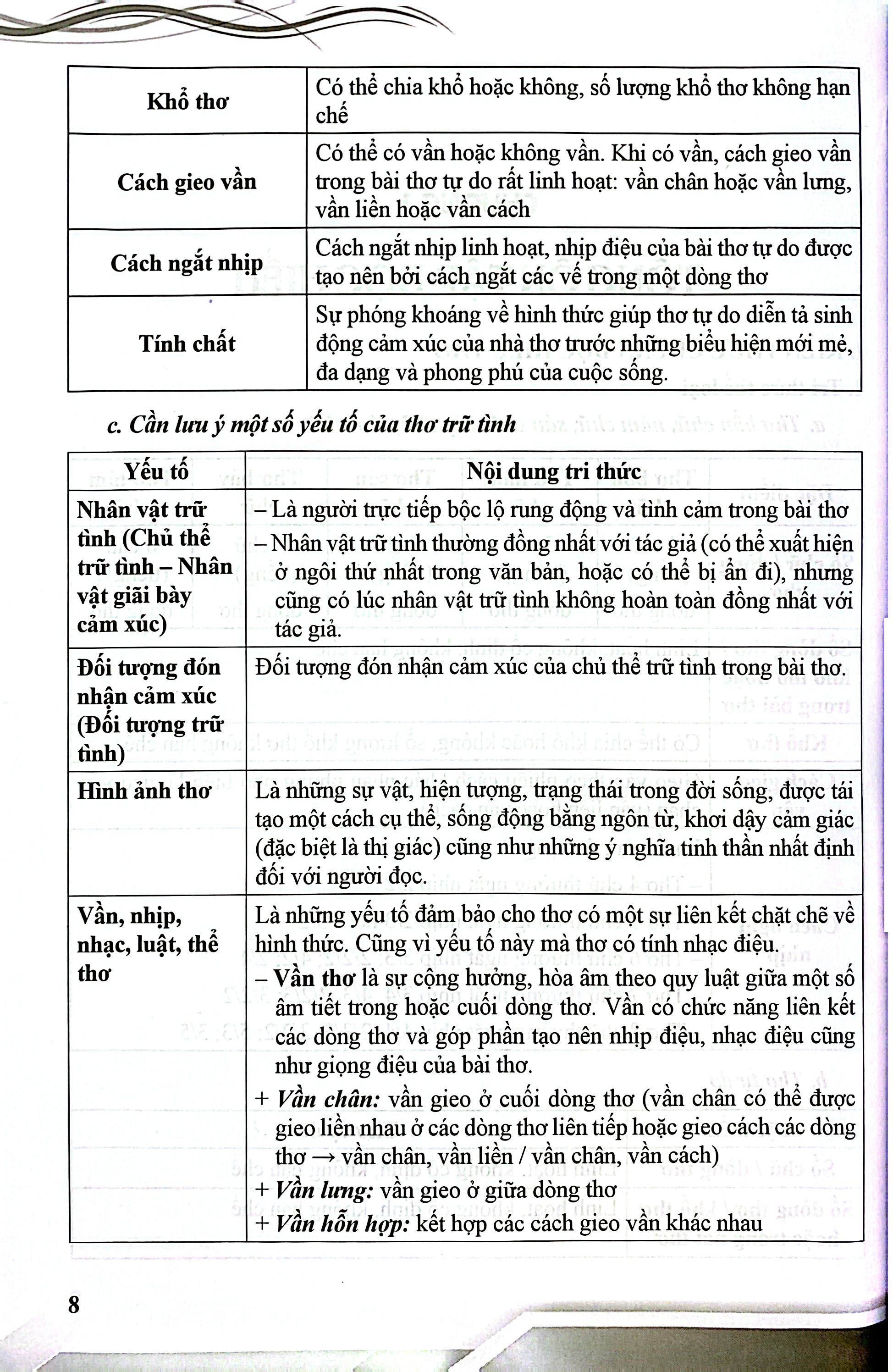 Luyện Thi Tuyển Sinh Vào Lớp 10 Môn Ngữ Văn - Tóm Tắt Kiến Thức-Học Đúng Thi Đạt - Ảnh 6