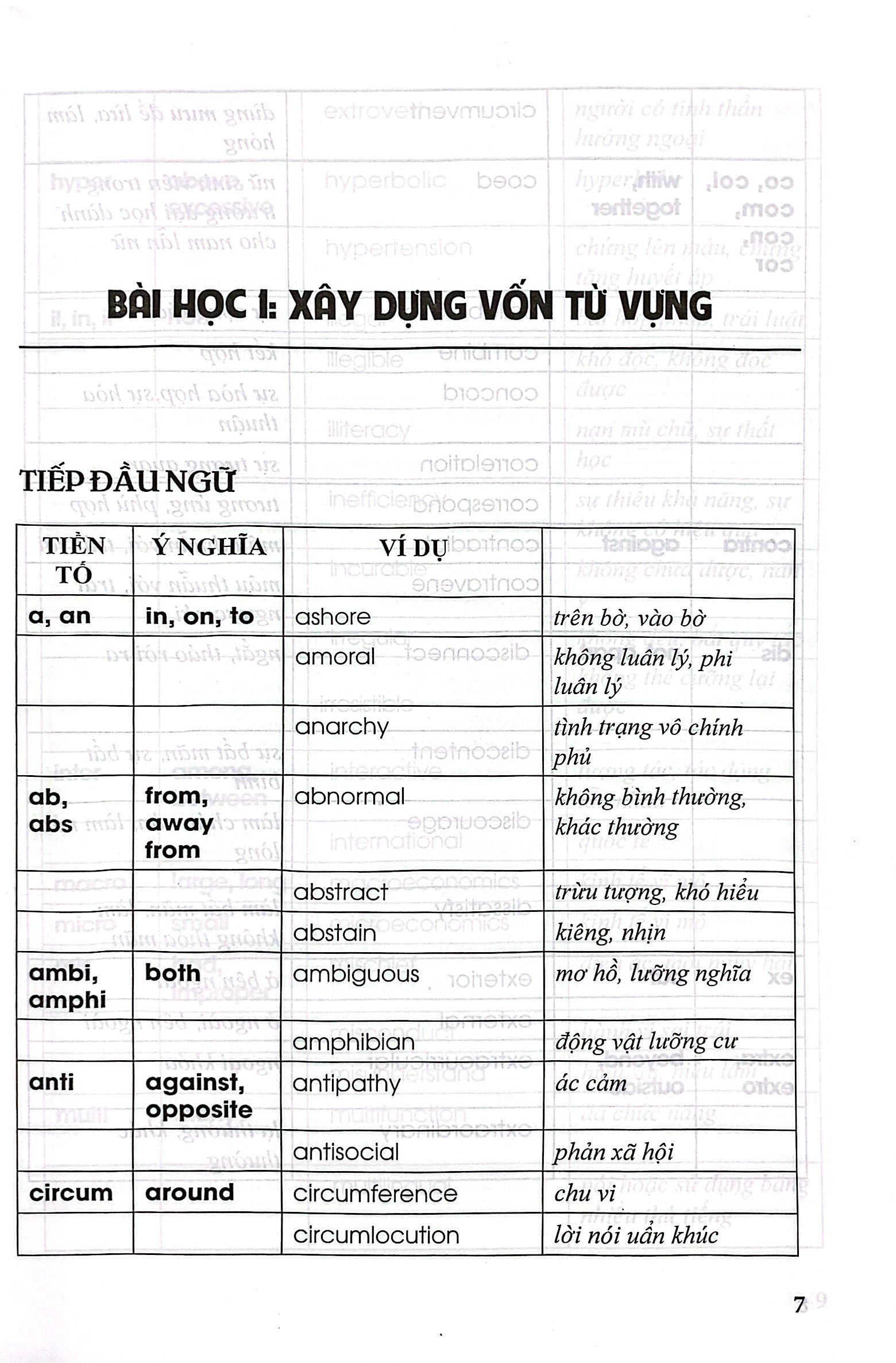 luyện trí nhớ 3200 từ vựng dành cho người học toefl - Ảnh 4