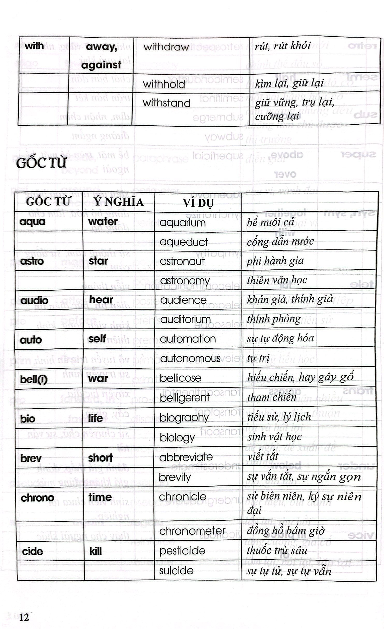luyện trí nhớ 3200 từ vựng dành cho người học toefl - Ảnh 7