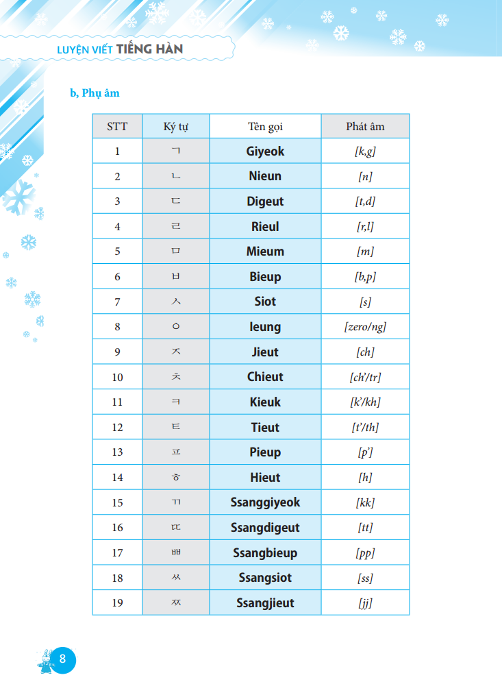 luyện viết tiếng hàn (bìa mềm) - Ảnh 5