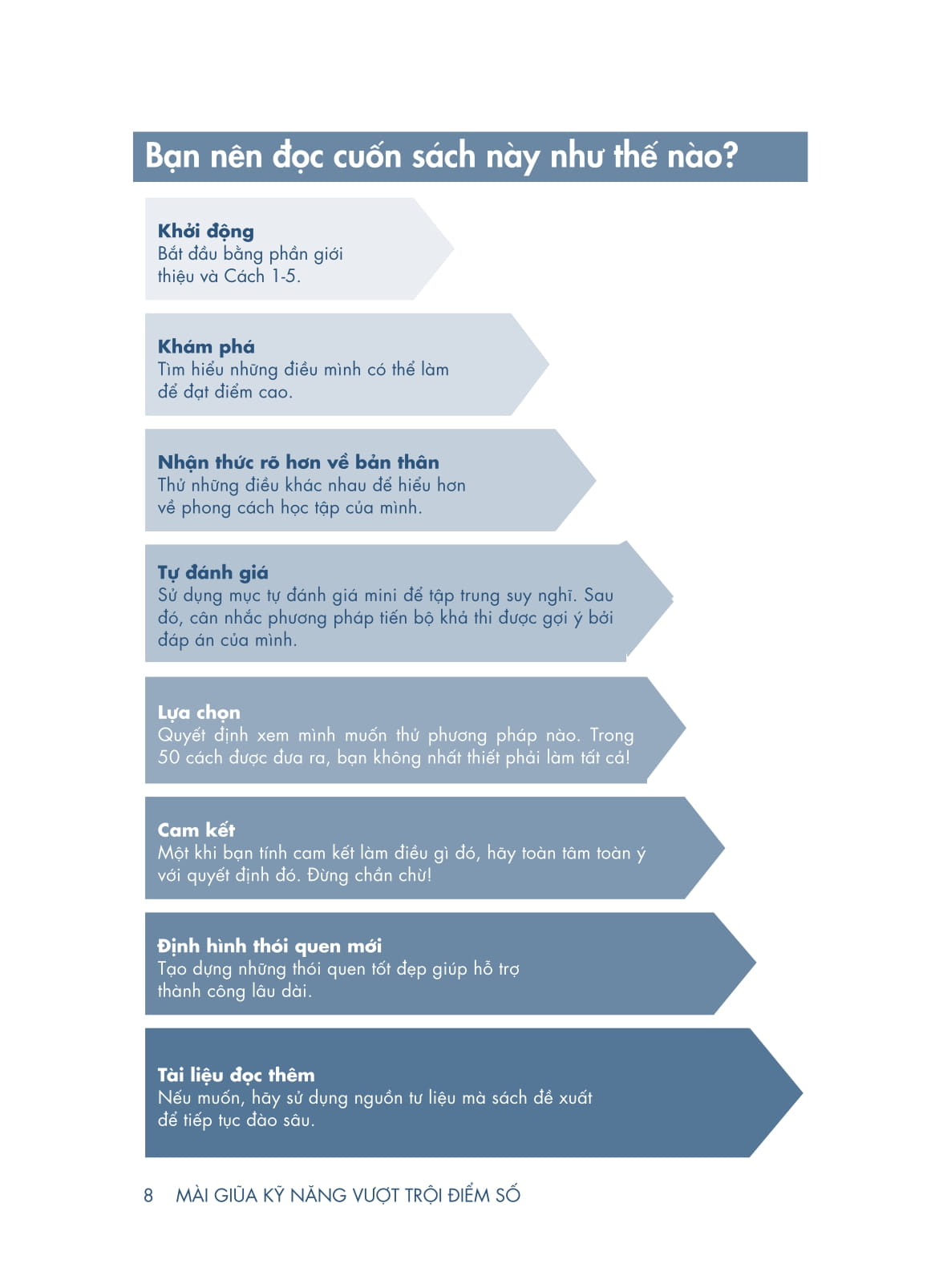 mài giũa kỹ năng - vượt trội điểm số - Ảnh 6