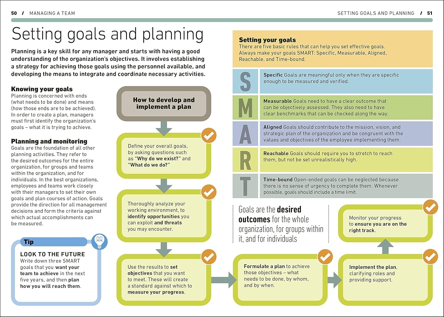 managing people - Ảnh 5