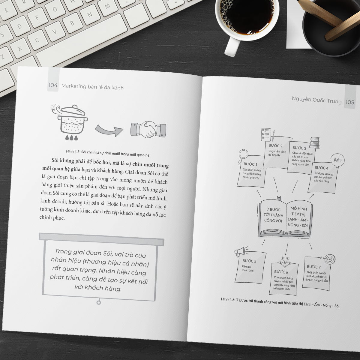 marketing bán lẻ đa kênh - Ảnh 6