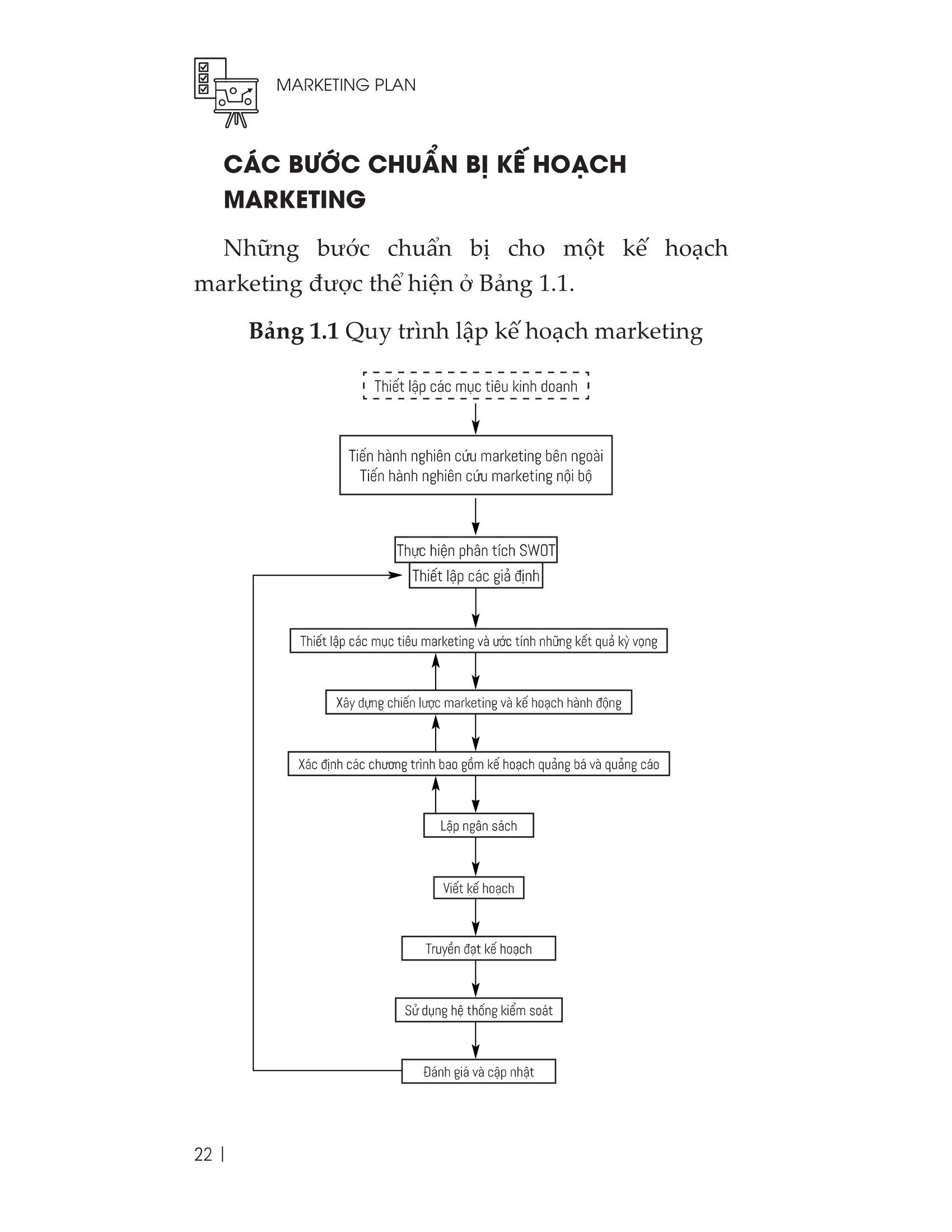 marketing plan - 9 bước xây dựng chiến lược thương hiệu chuyên nghiệp - Ảnh 8