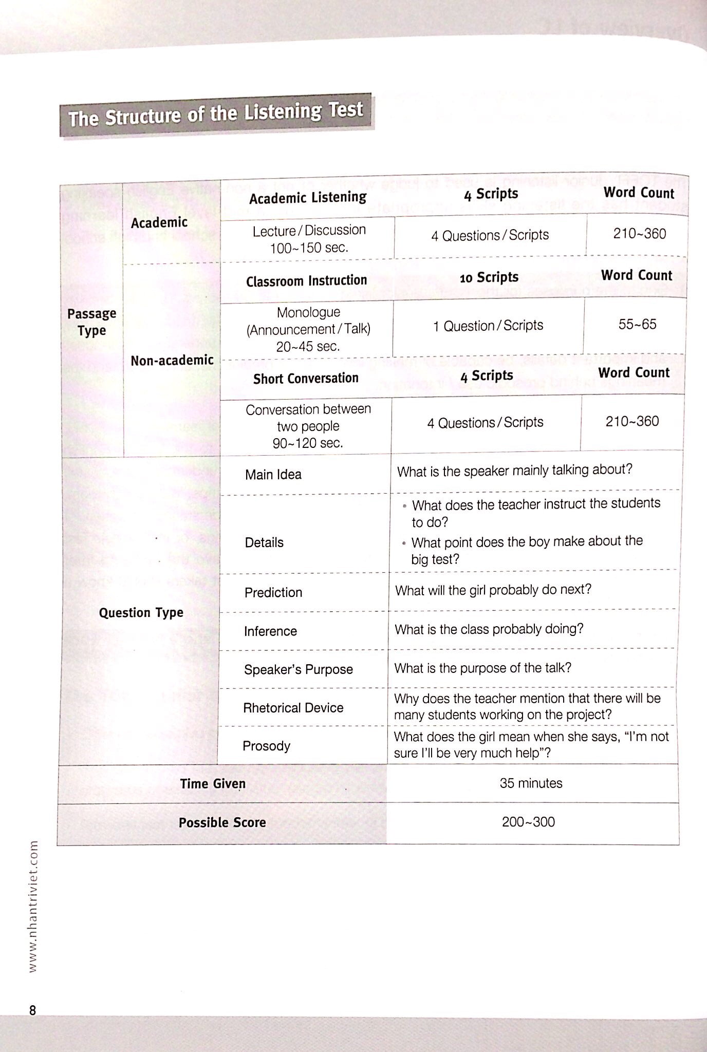 master toefl junior - basic (cefr level a2) - listening comprehension (+cd) - Ảnh 6