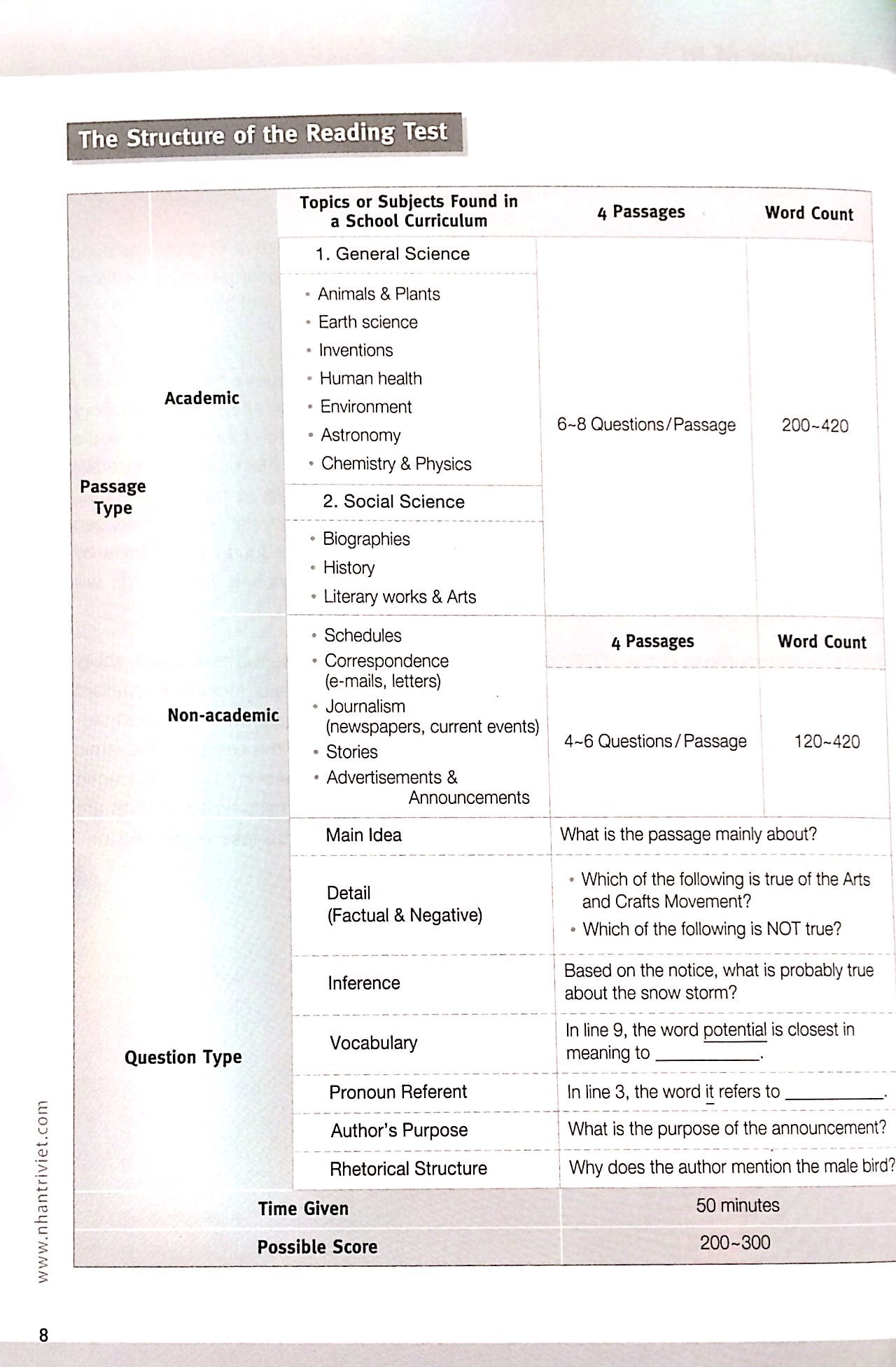 master toefl junior basic rc (cefr level a2)(+cd) - Ảnh 6