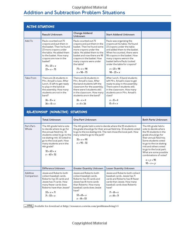 mathematize it!: going beyond key words to make sense of word problems, grades 3-5 (corwin mathematics series) - Ảnh 15