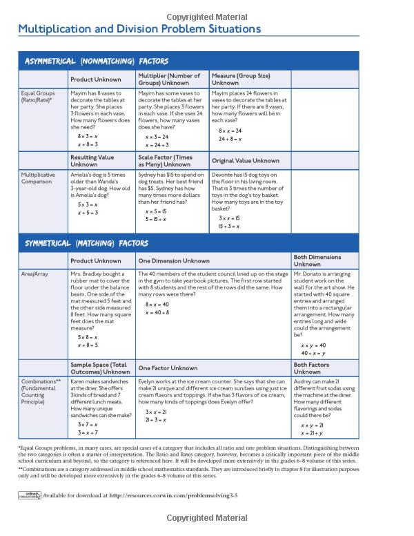 mathematize it!: going beyond key words to make sense of word problems, grades 3-5 (corwin mathematics series) - Ảnh 16