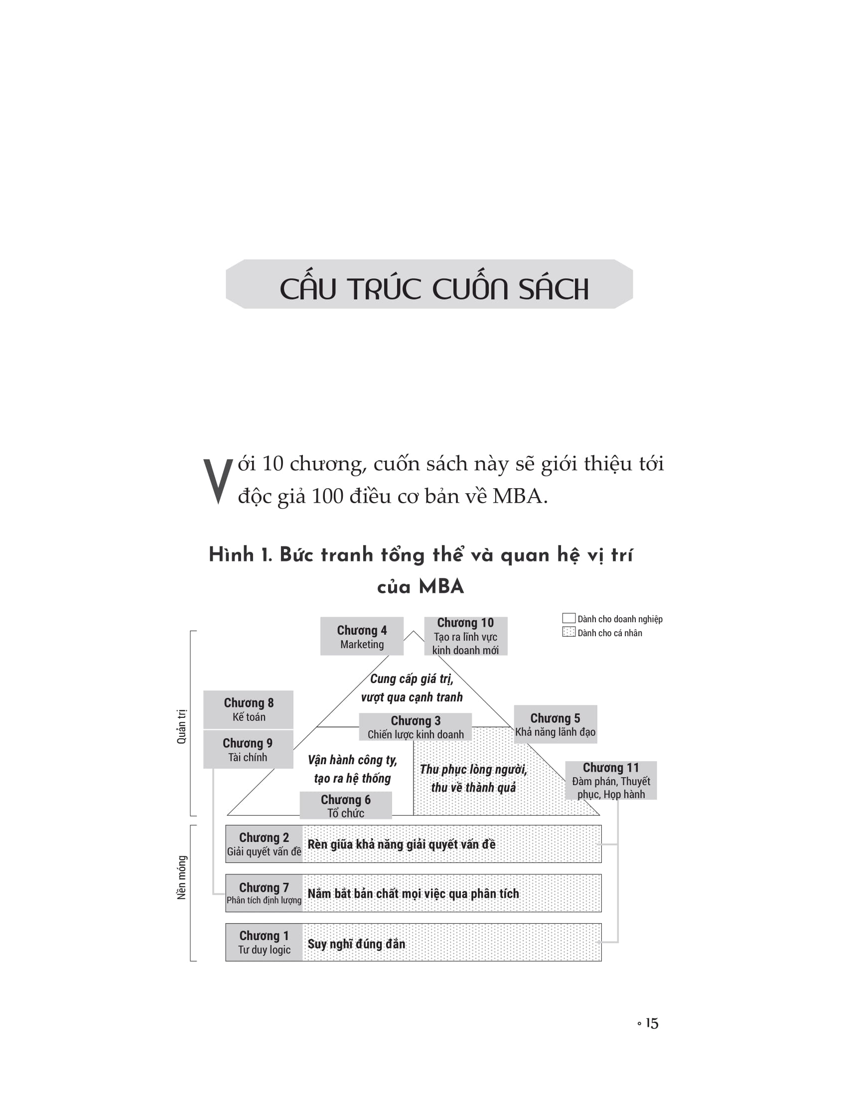 mba - 100 kỹ năng tư duy kinh doanh của người nhật - Ảnh 8