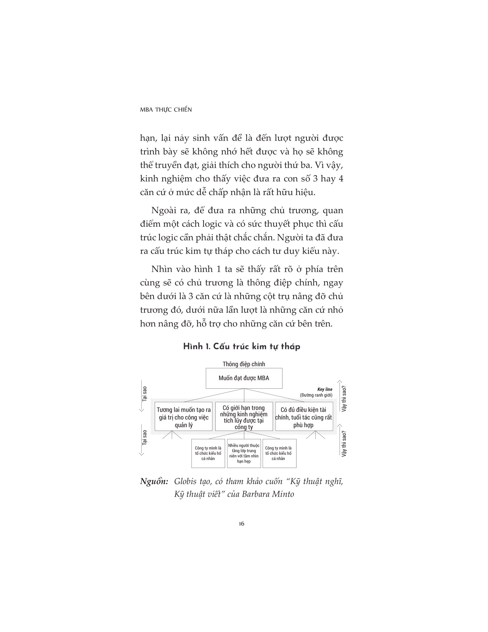 mba thực chiến - Ảnh 15