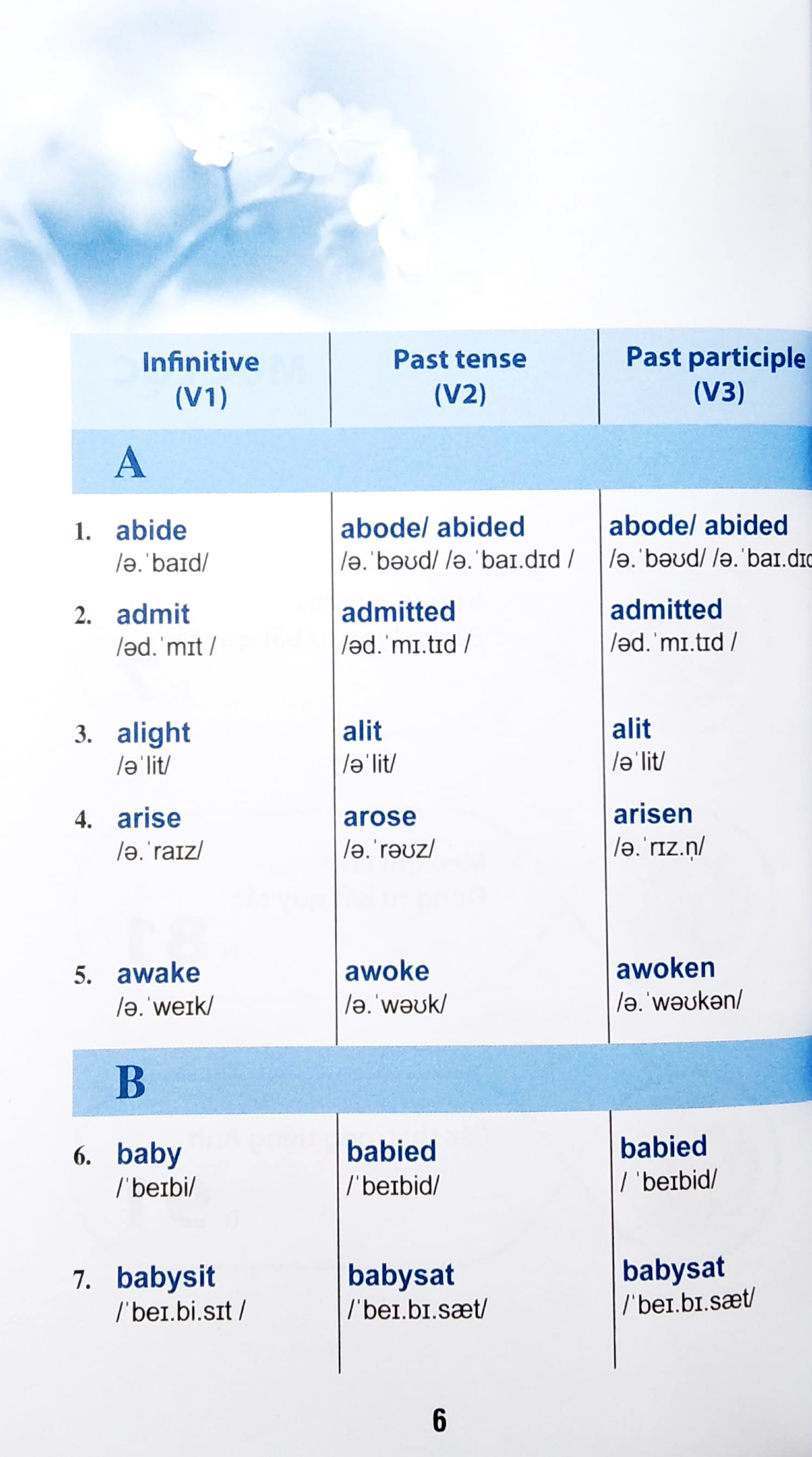 mẹo ghi nhớ 360 động từ bất quy tắc & cách dùng thì tiếng anh - Ảnh 4