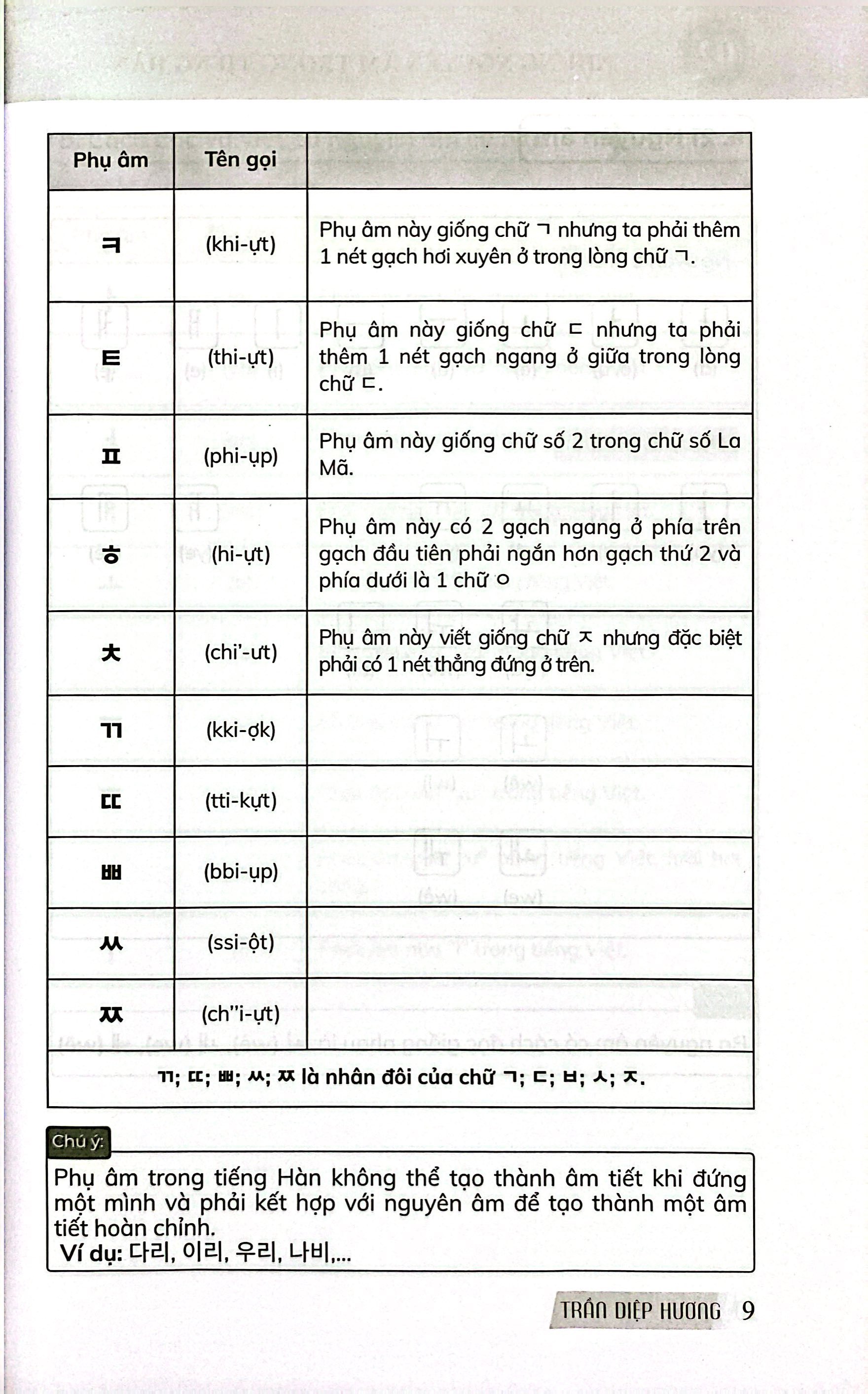 Mẹo Tự Học Tiếng Hàn Tổng Hợp Dễ Hiểu Nhất - Từ Cơ Bản Đến Nâng Cao - Ảnh 6