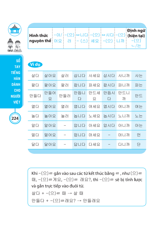 min jung - sổ tay tiếng hàn dành cho người việt (kèm tải file cd đính kèm) - Ảnh 10