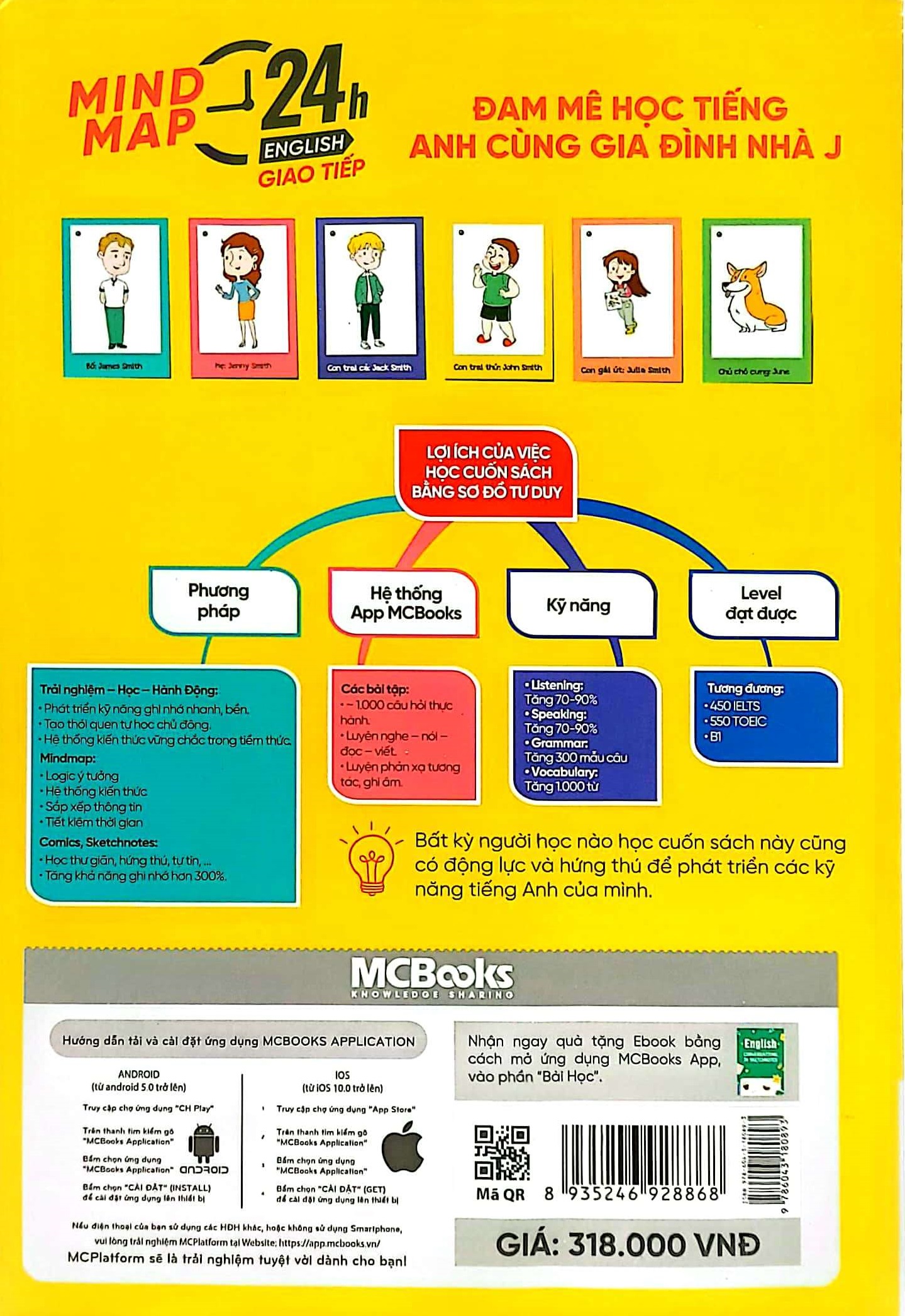 mind map 24h english - giao tiếp - học tiếng anh giao tiếp thực chiến cực kỳ hiệu quả thông qua sơ đồ tư duy - Ảnh 10