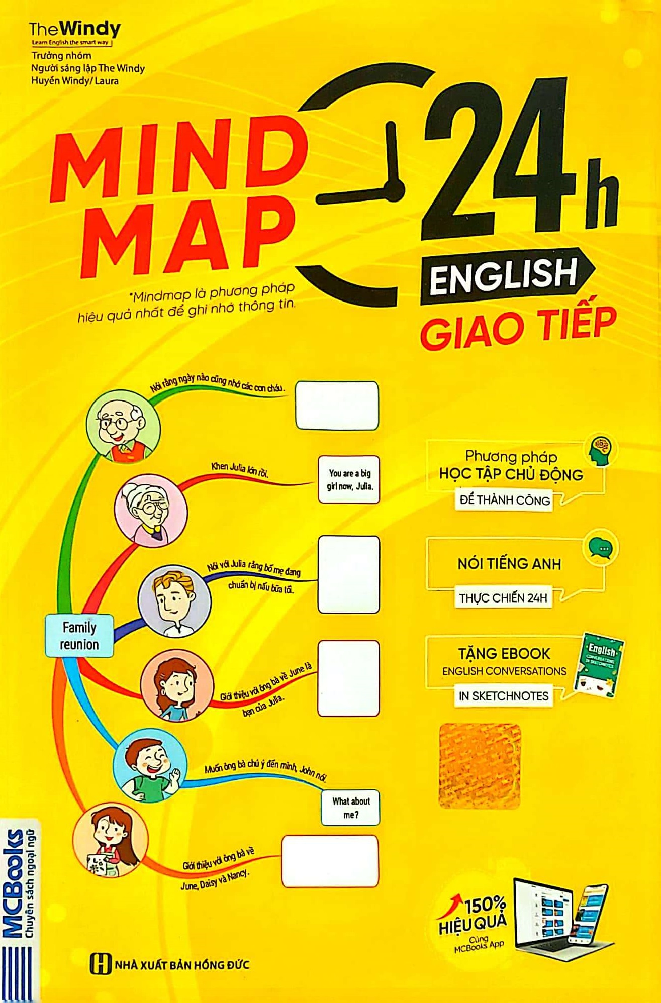 mind map 24h english - giao tiếp - học tiếng anh giao tiếp thực chiến cực kỳ hiệu quả thông qua sơ đồ tư duy - Ảnh 2
