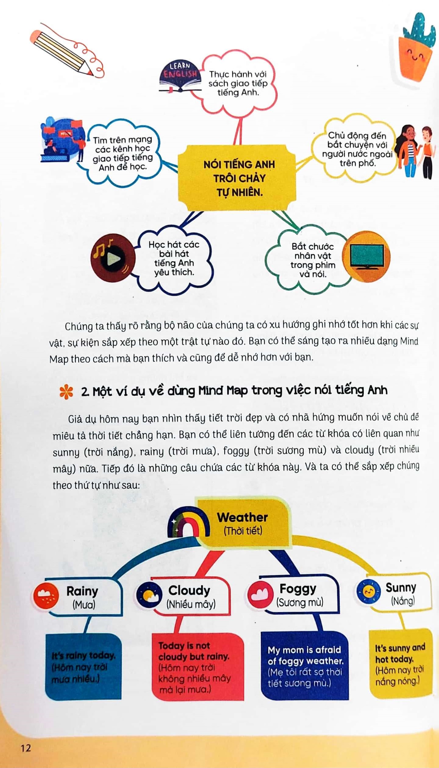 mind map 24h english - giao tiếp - học tiếng anh giao tiếp thực chiến cực kỳ hiệu quả thông qua sơ đồ tư duy - Ảnh 8