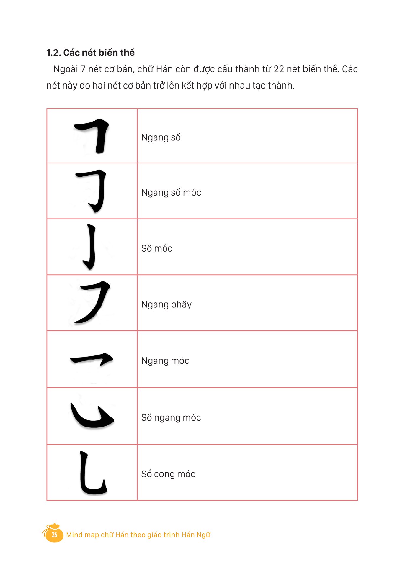 mind map chữ hán theo giáo trình hán ngữ - Ảnh 12