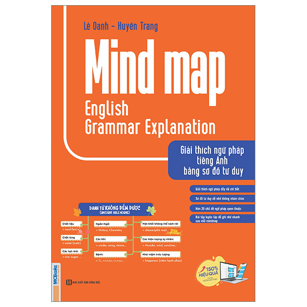 mind map english grammar explanation - giải thích ngữ pháp tiếng anh bằng sơ đồ tư duy
