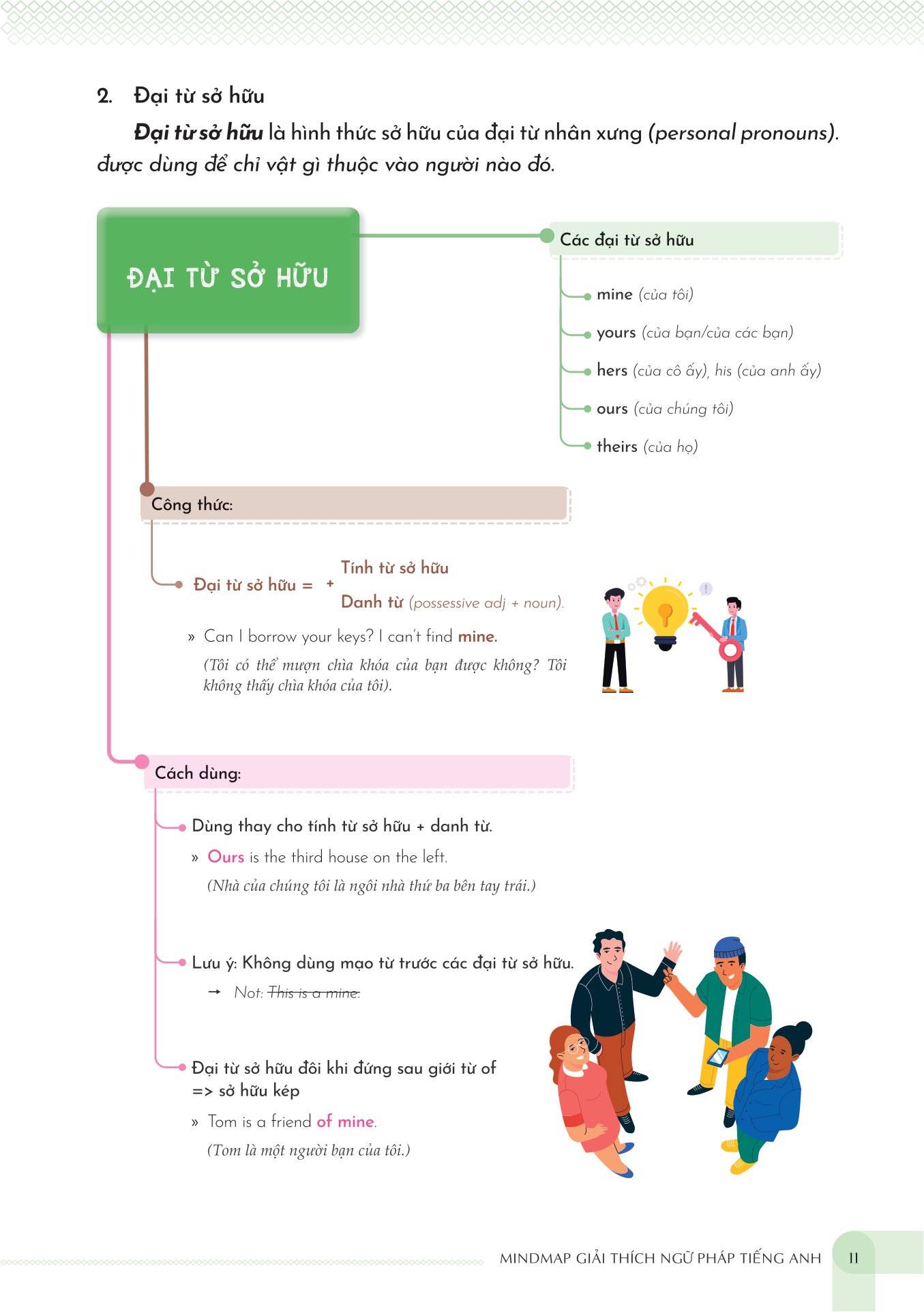 mind map english grammar explanation - giải thích ngữ pháp tiếng anh bằng sơ đồ tư duy - Ảnh 10