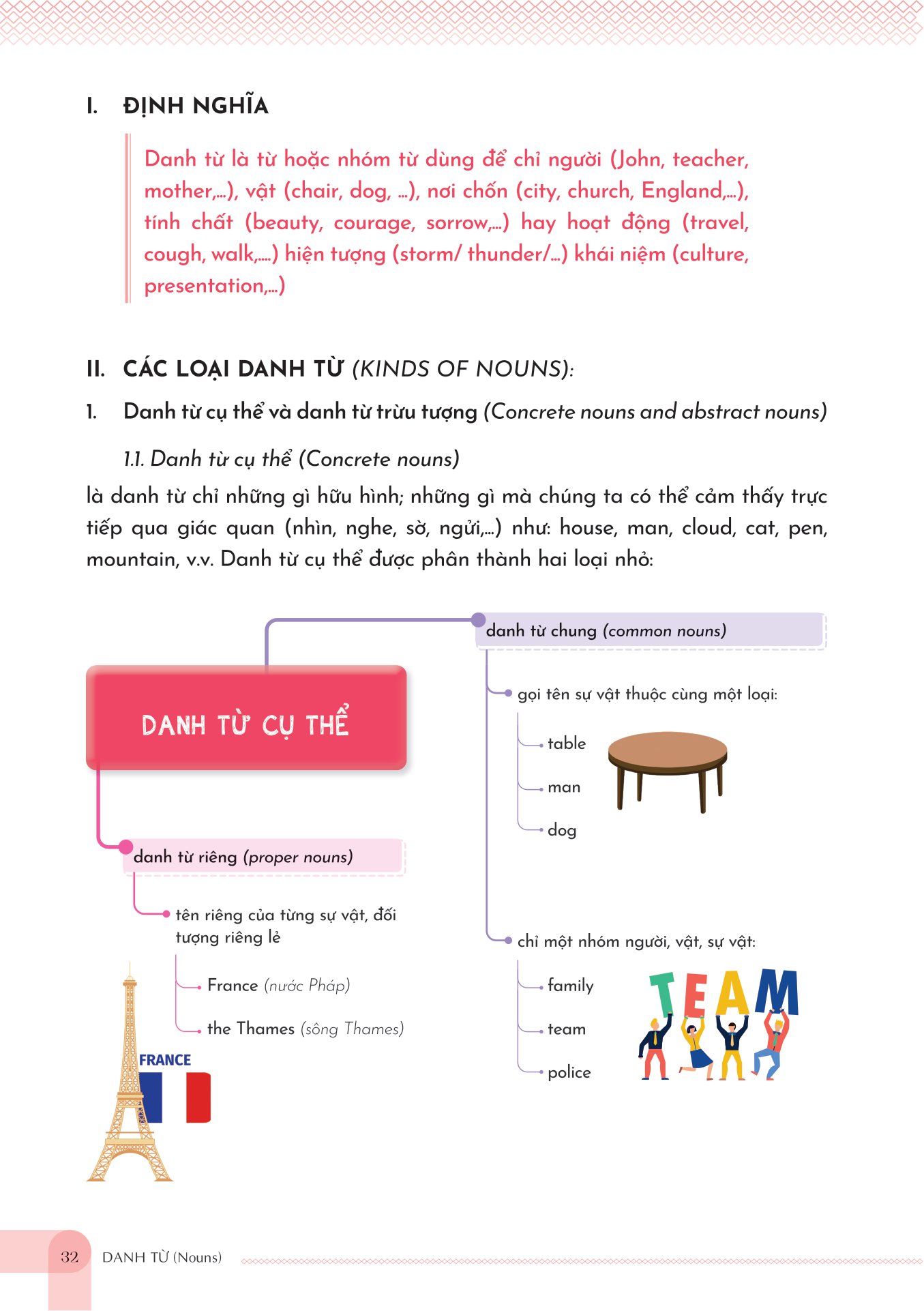 mind map english grammar explanation - giải thích ngữ pháp tiếng anh bằng sơ đồ tư duy - Ảnh 12