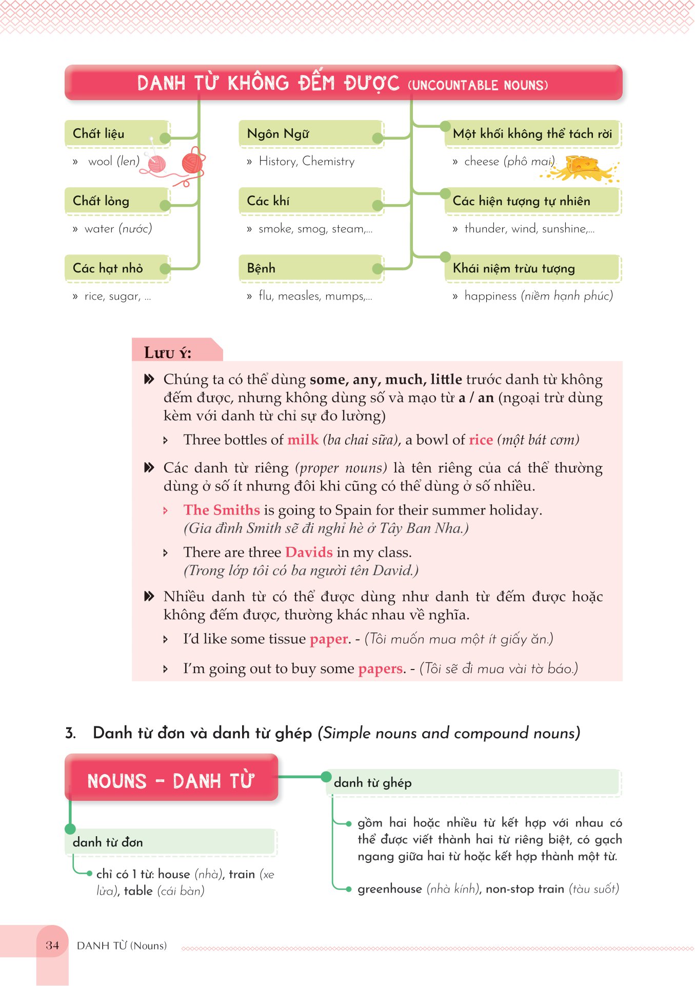 mind map english grammar explanation - giải thích ngữ pháp tiếng anh bằng sơ đồ tư duy - Ảnh 14