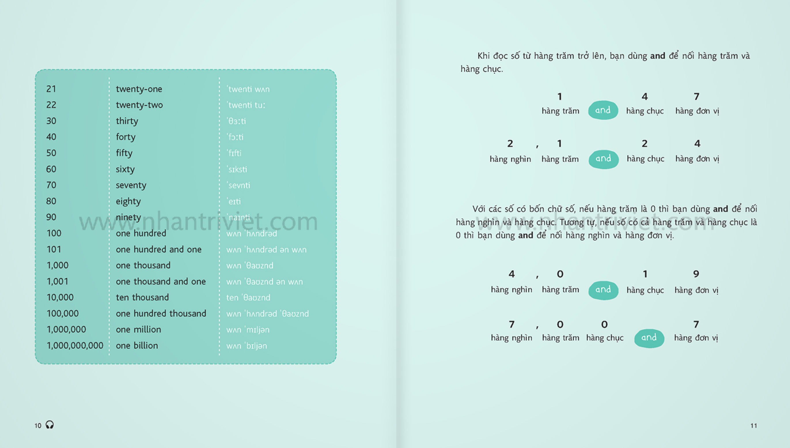 mind map english - học tiếng anh theo sơ đồ tư duy (tái bản 2024) - Ảnh 7