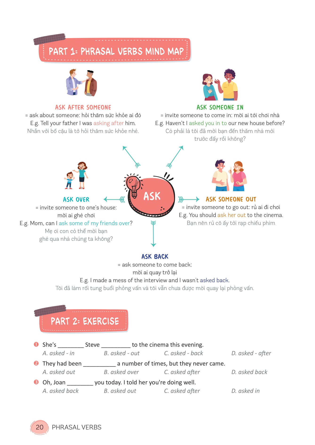 mind map english phrasal verbs, collocations and idioms - cụm động từ, cụm từ và thành ngữ tiếng anh qua sơ đồ tư duy - Ảnh 3