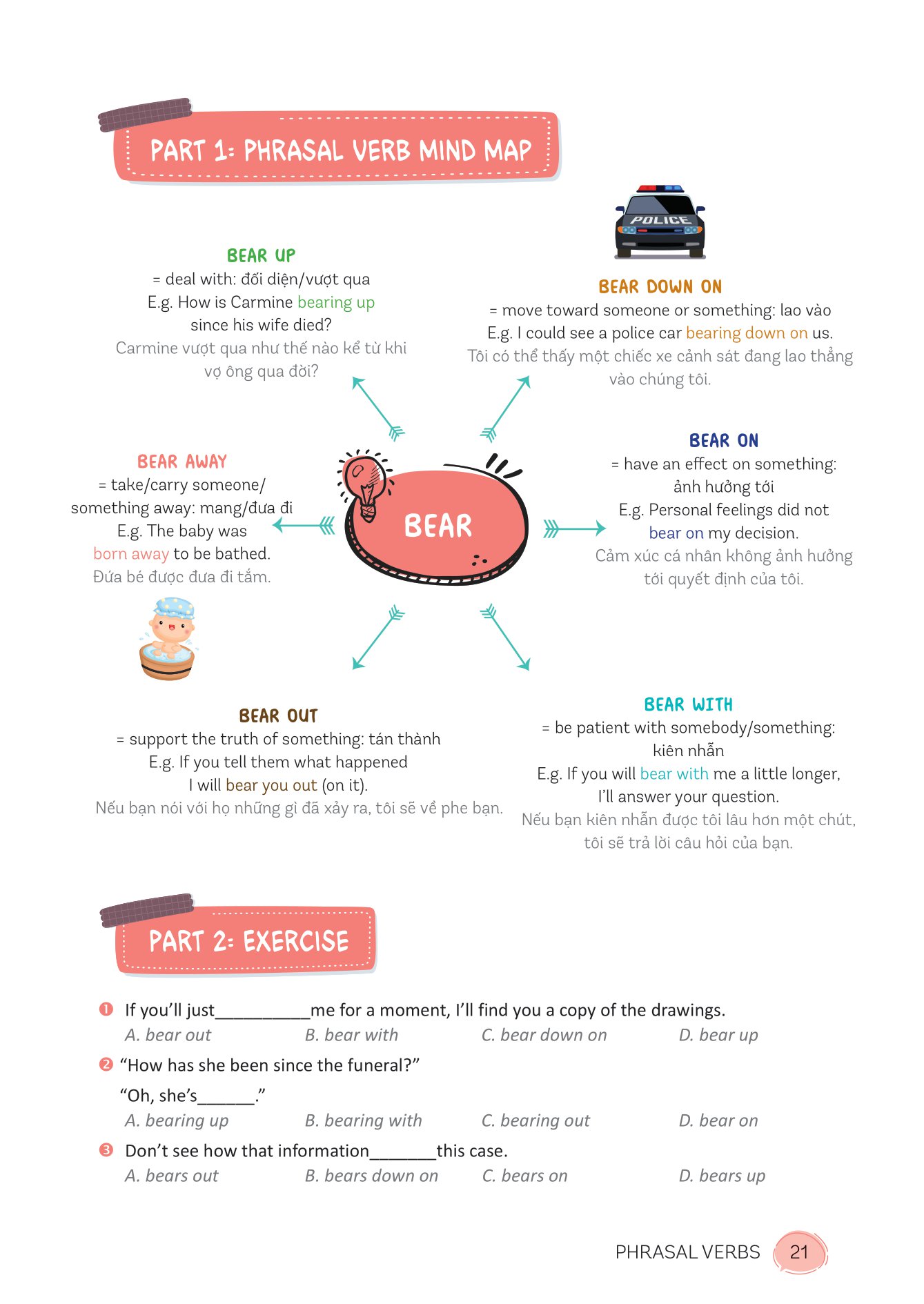 mind map english phrasal verbs, collocations and idioms - cụm động từ, cụm từ và thành ngữ tiếng anh qua sơ đồ tư duy - Ảnh 4