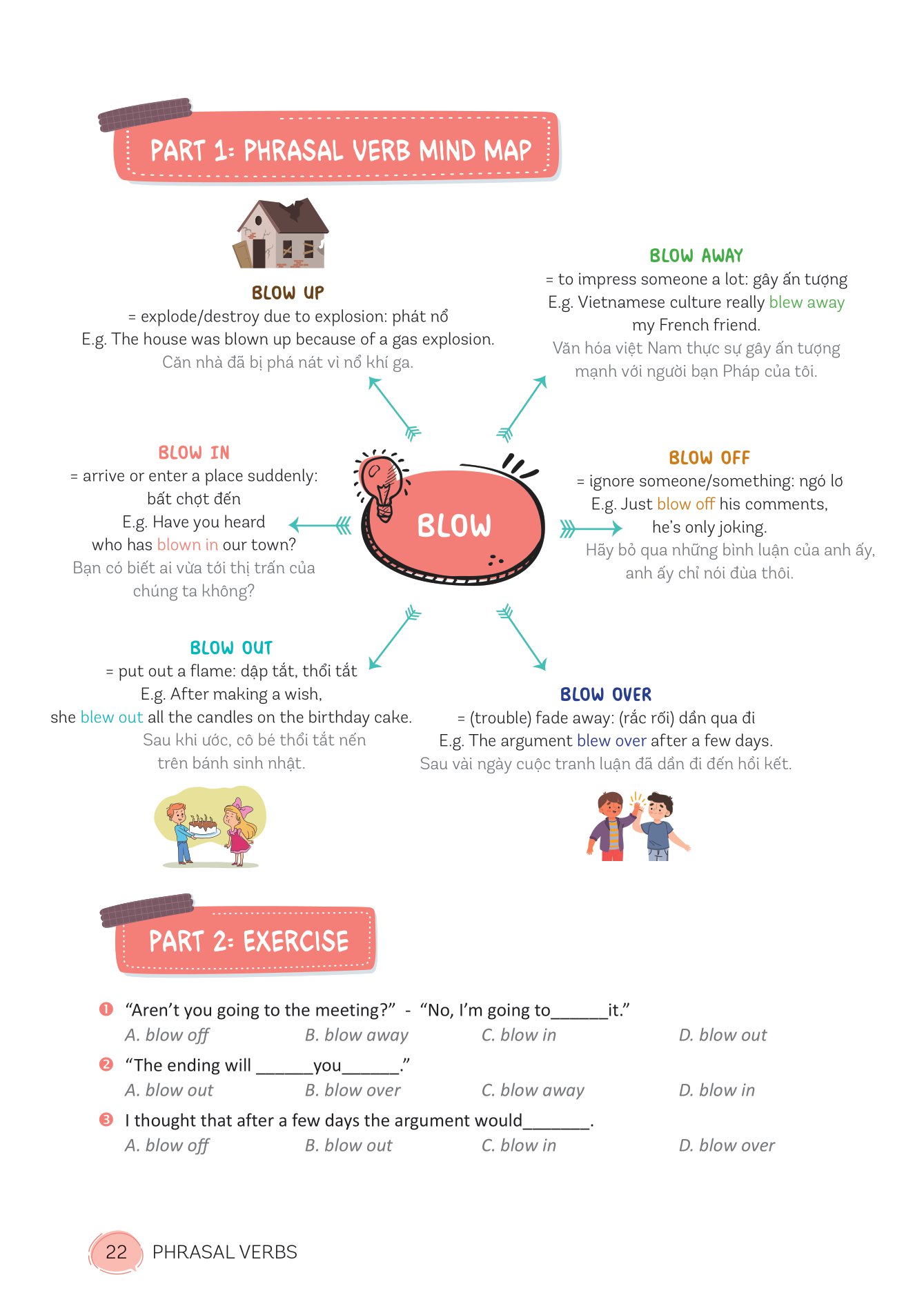 mind map english phrasal verbs, collocations and idioms - cụm động từ, cụm từ và thành ngữ tiếng anh qua sơ đồ tư duy - Ảnh 5